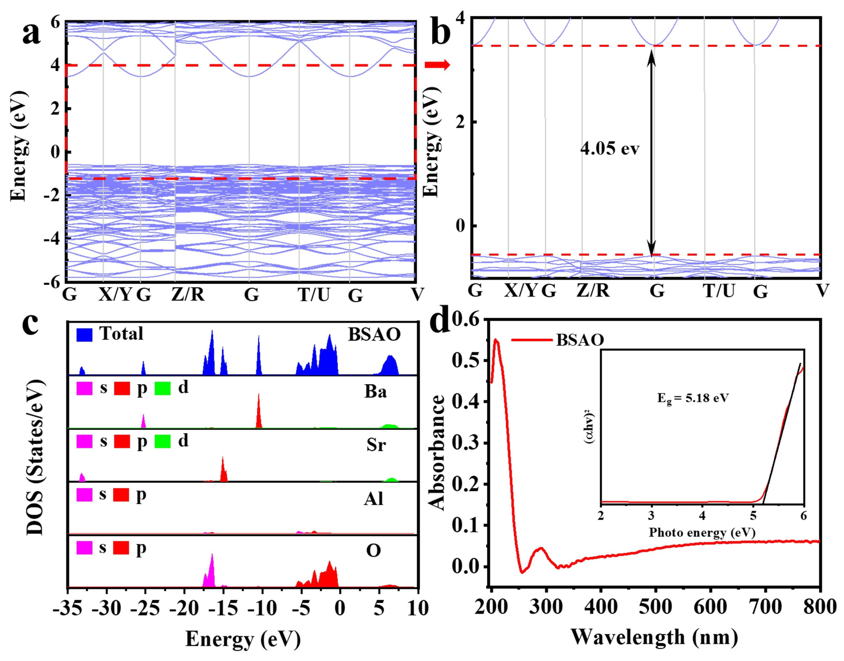 Coatings 13 01247 g008 Coatings 13 01247 g008