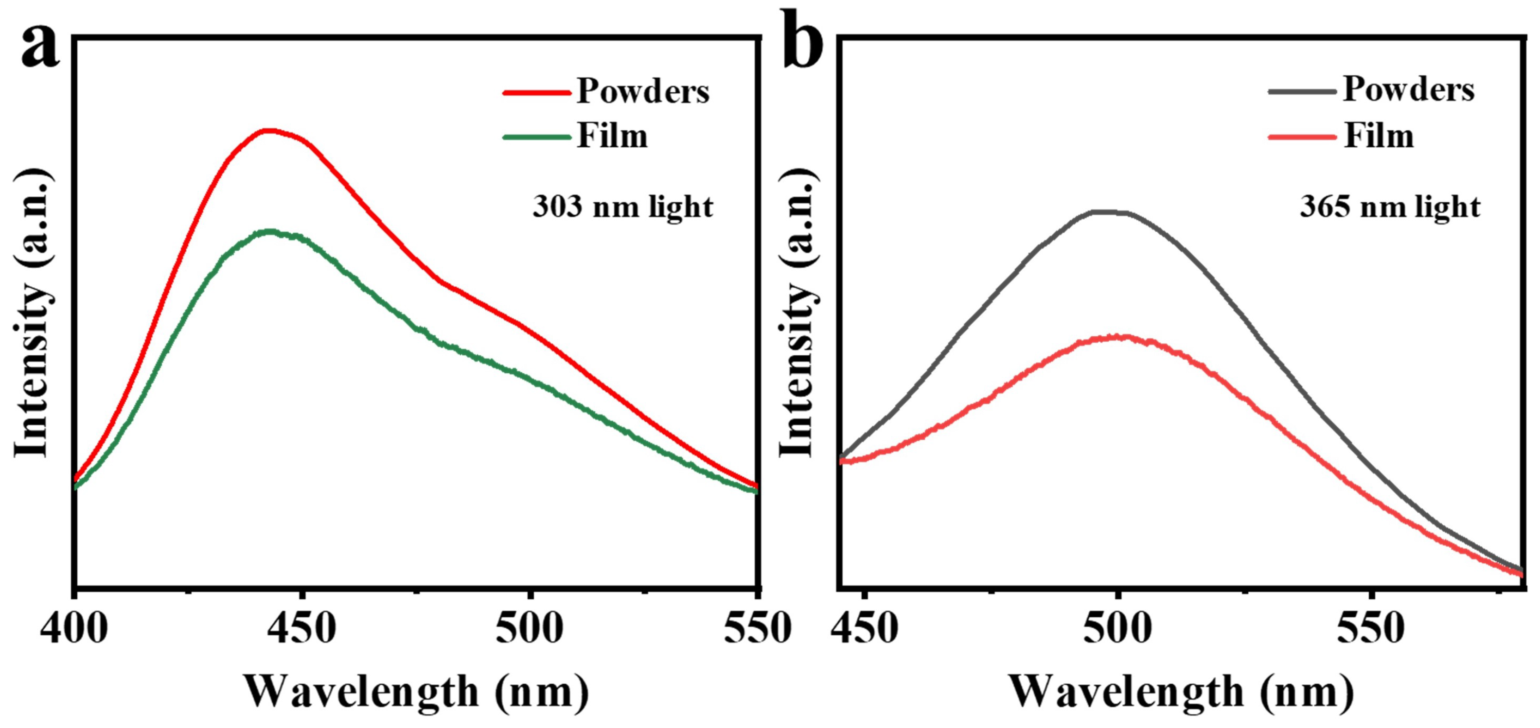 Coatings 13 01247 g012 Coatings 13 01247 g012
