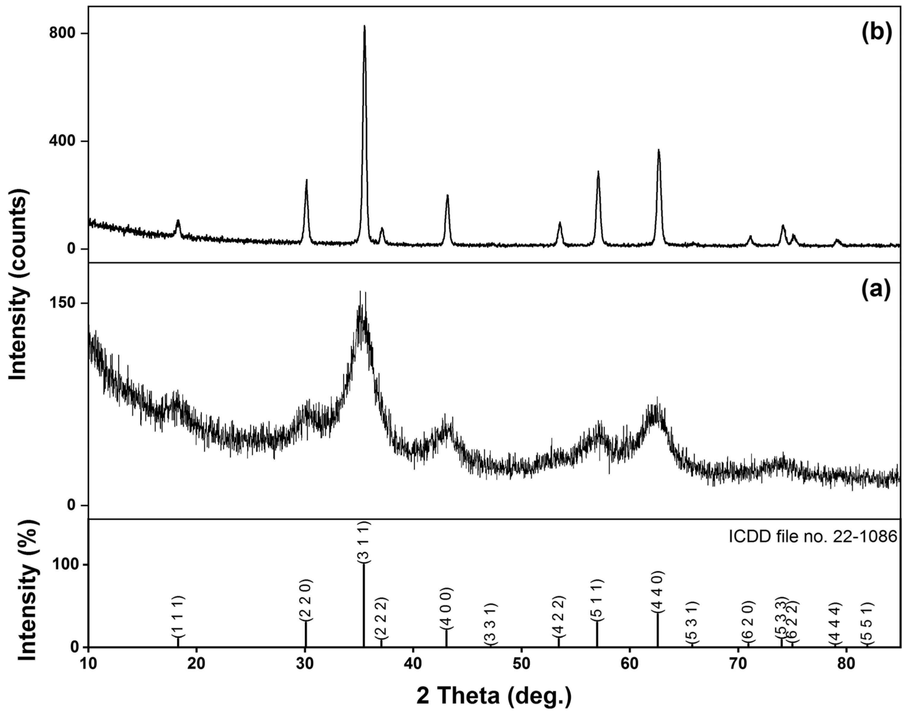 Coatings 13 01250 g001 Coatings 13 01250 g001