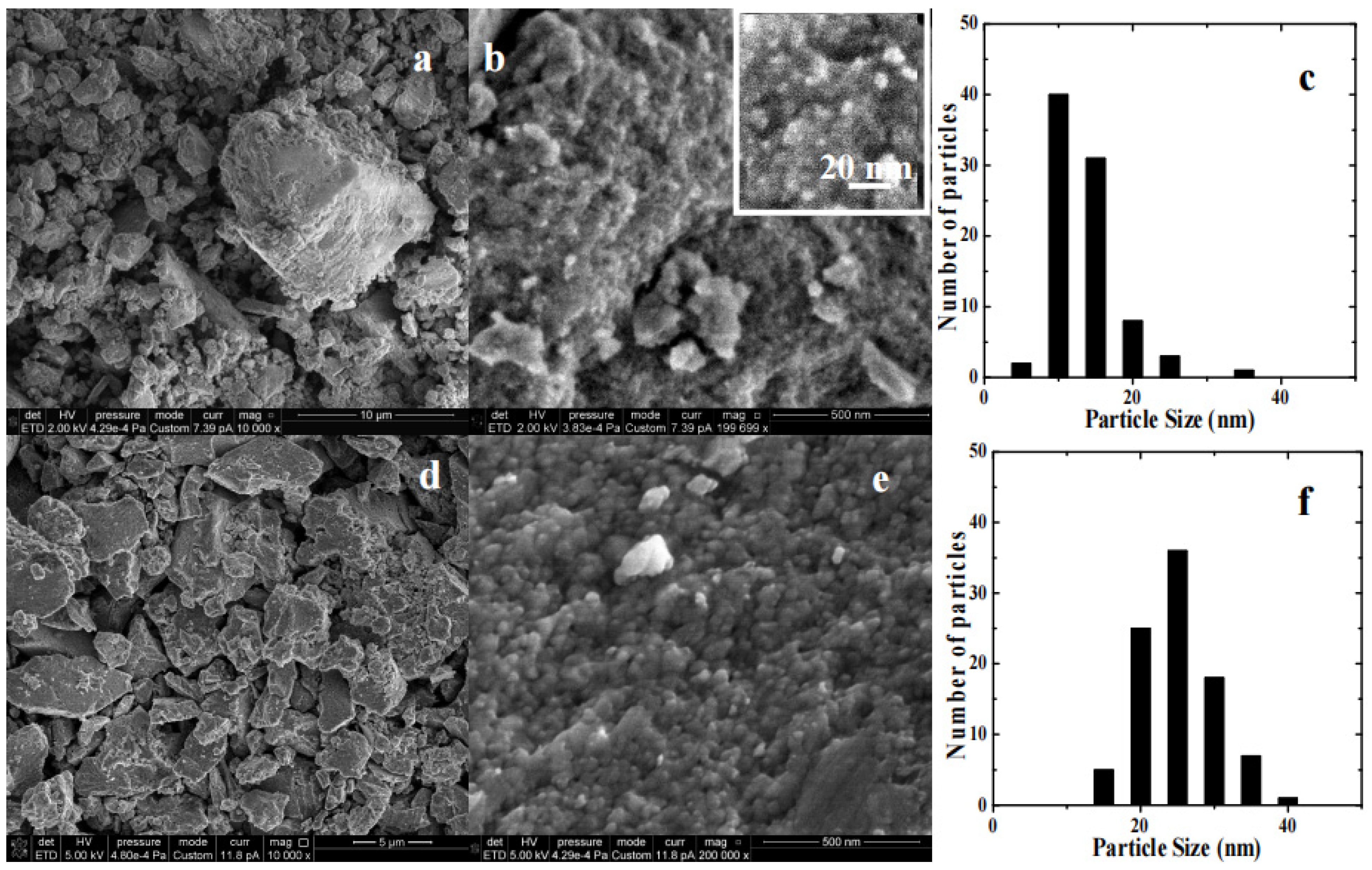 Coatings 13 01250 g002 Coatings 13 01250 g002