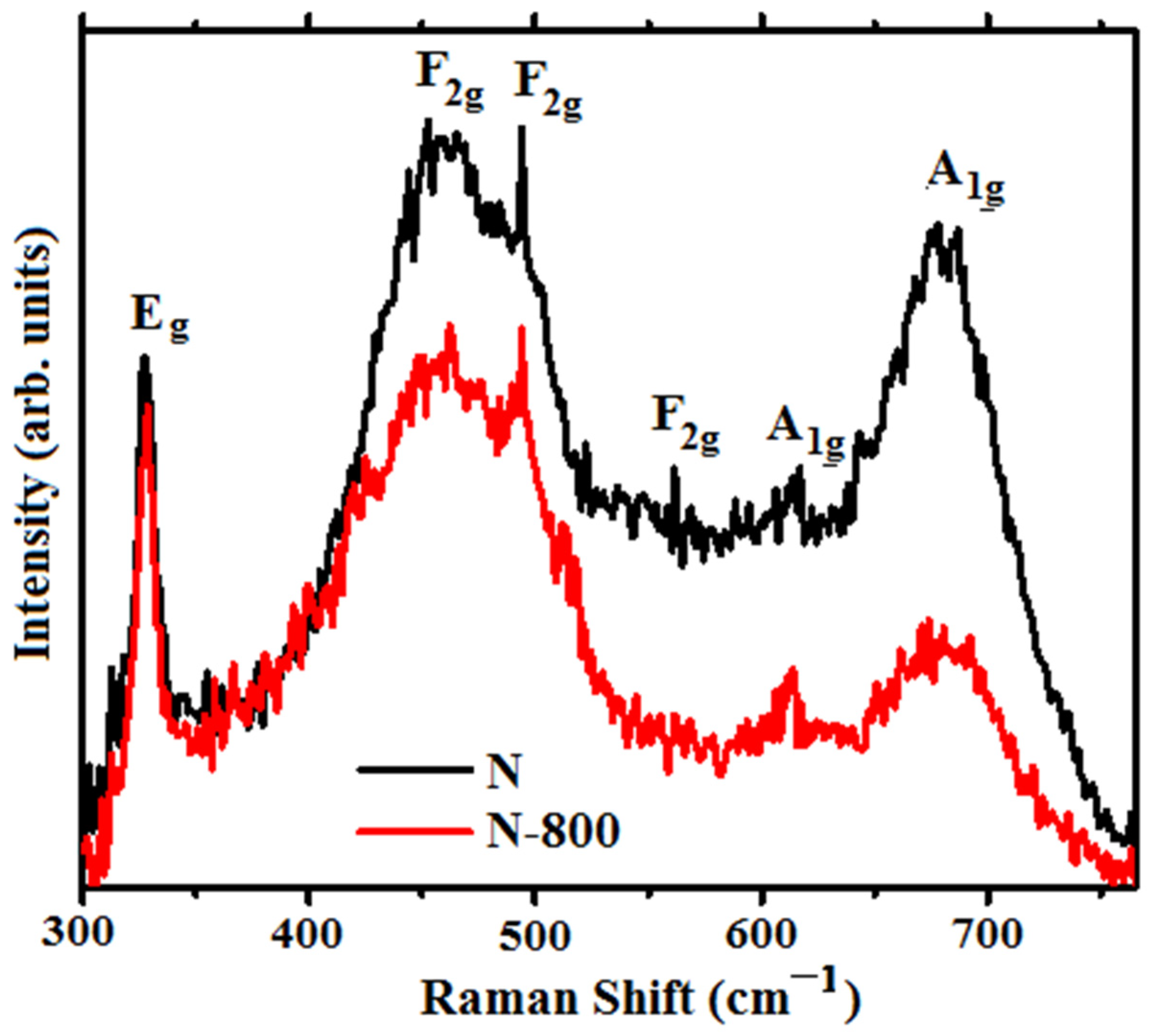 Coatings 13 01250 g003 Coatings 13 01250 g003