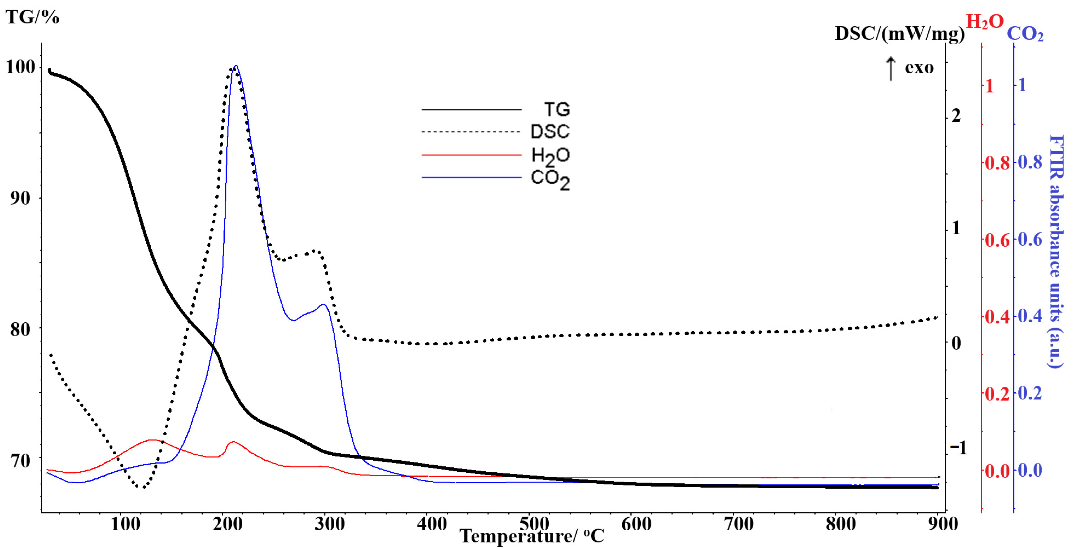 Coatings 13 01250 g004 Coatings 13 01250 g004