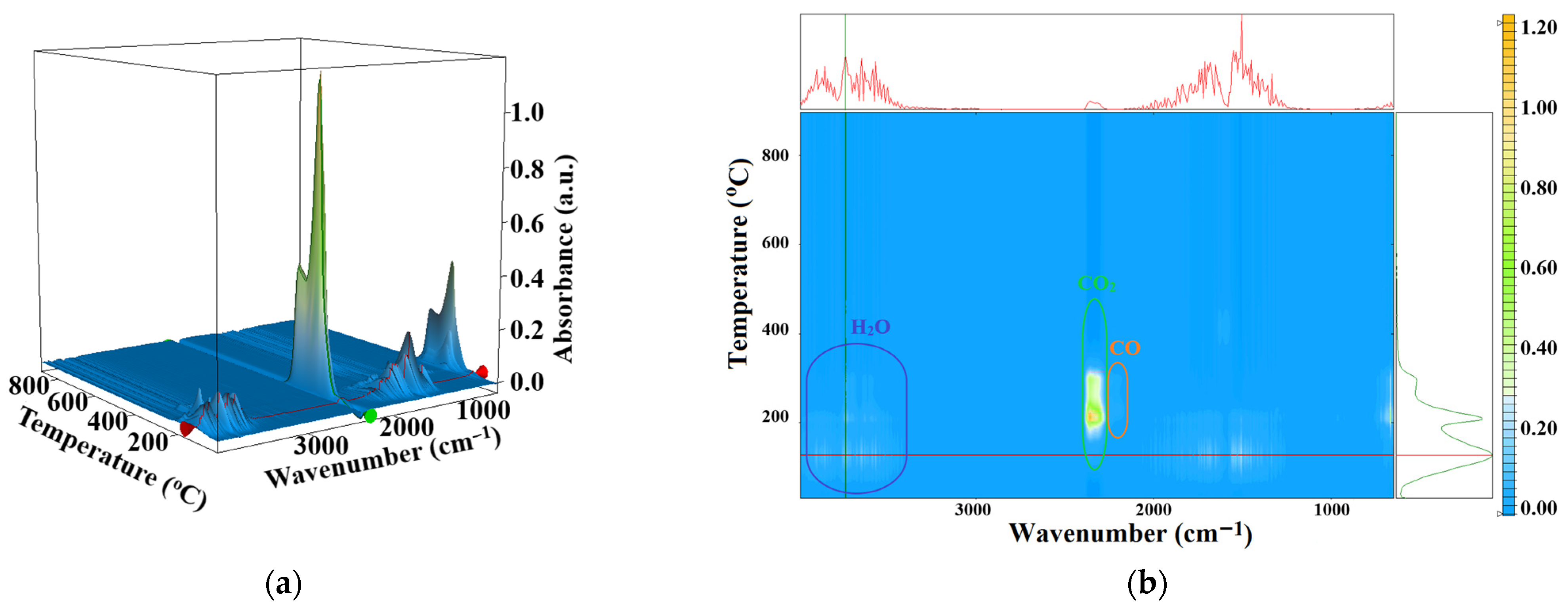 Coatings 13 01250 g005 Coatings 13 01250 g005