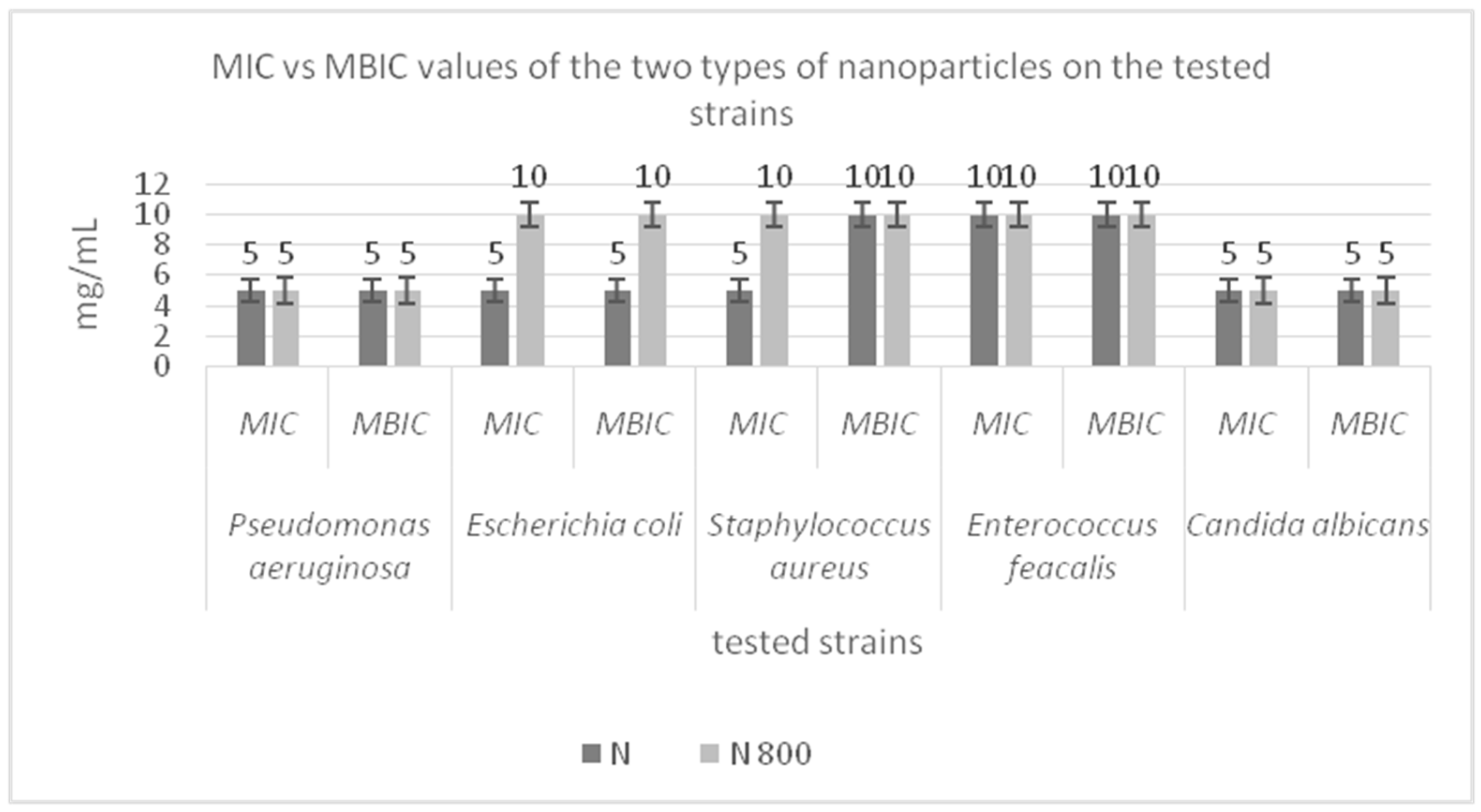 Coatings 13 01250 g009 Coatings 13 01250 g009