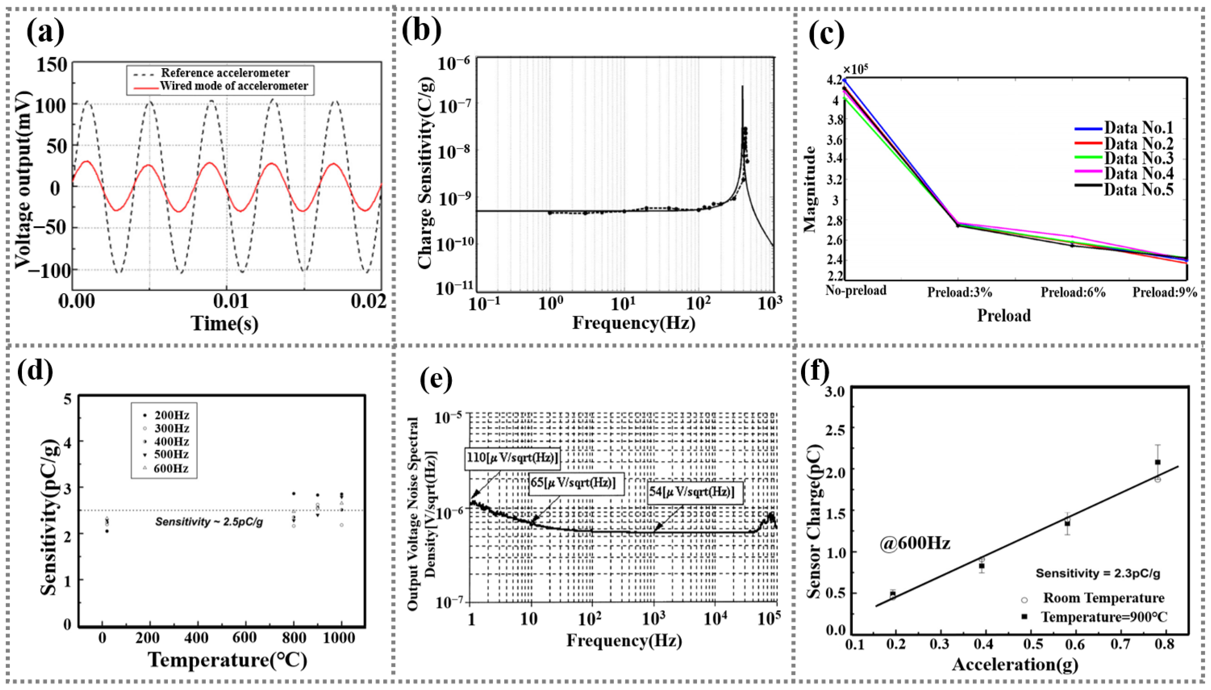 Coatings 13 01252 g003