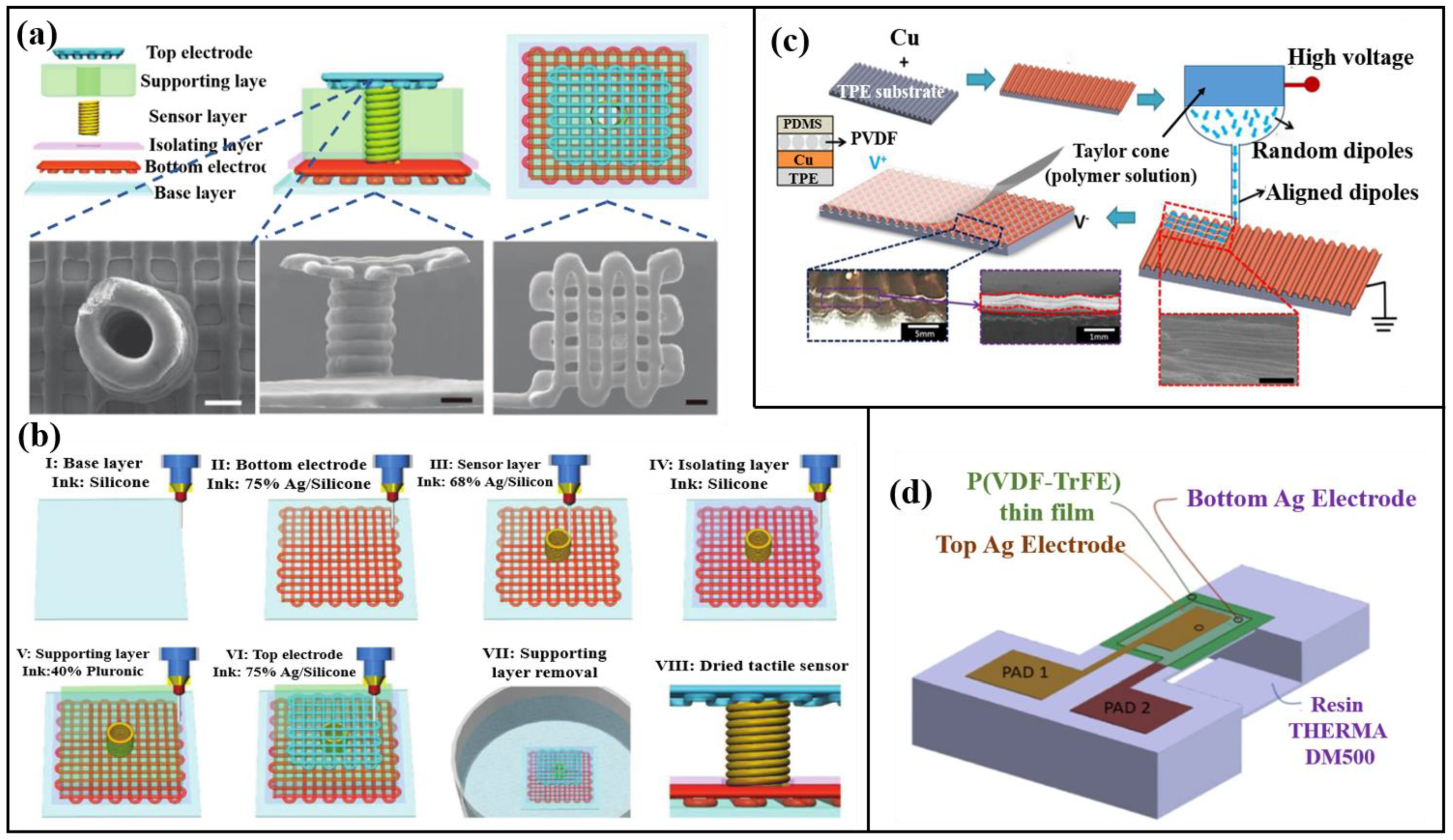 Coatings 13 01252 g009