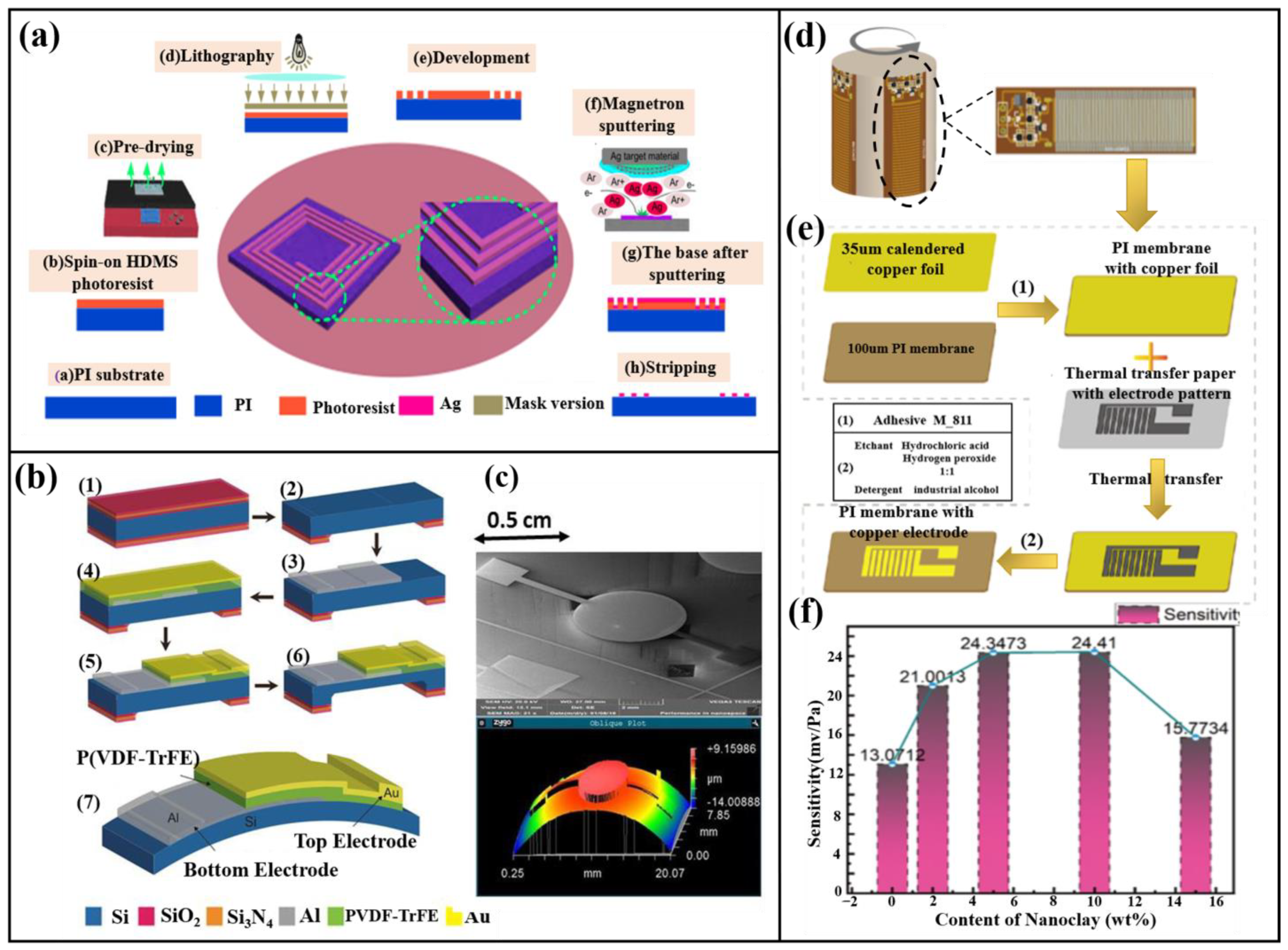 Coatings 13 01252 g012
