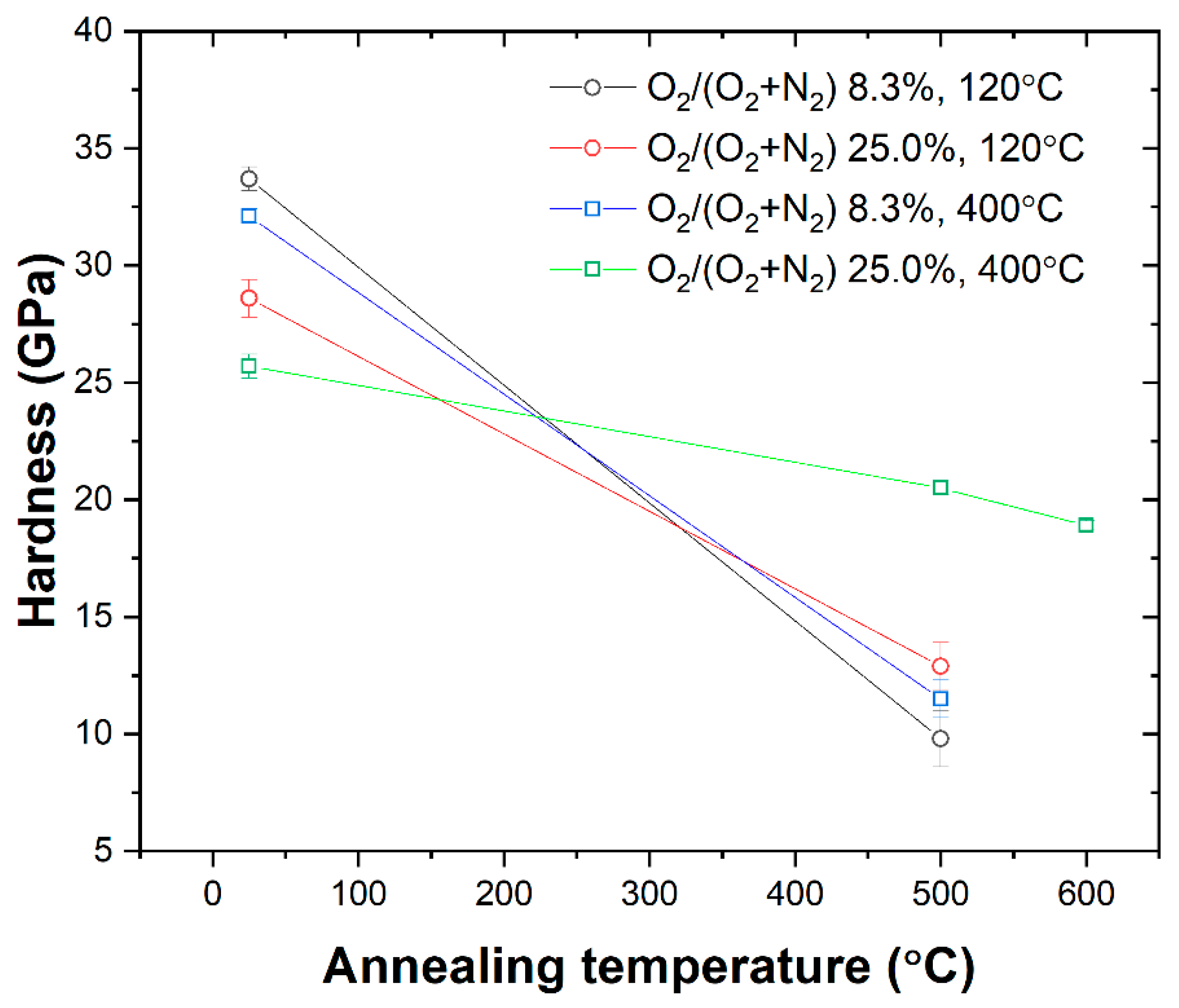 Coatings 13 01254 g005