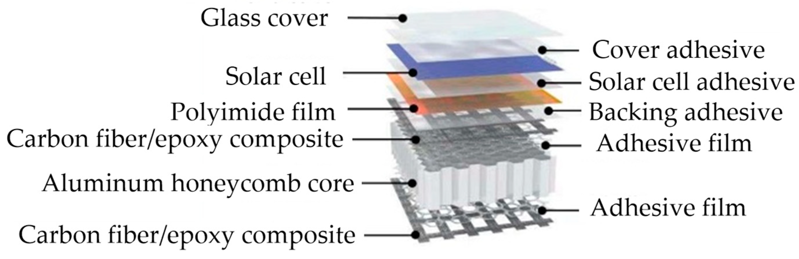 Coatings 13 01259 g002