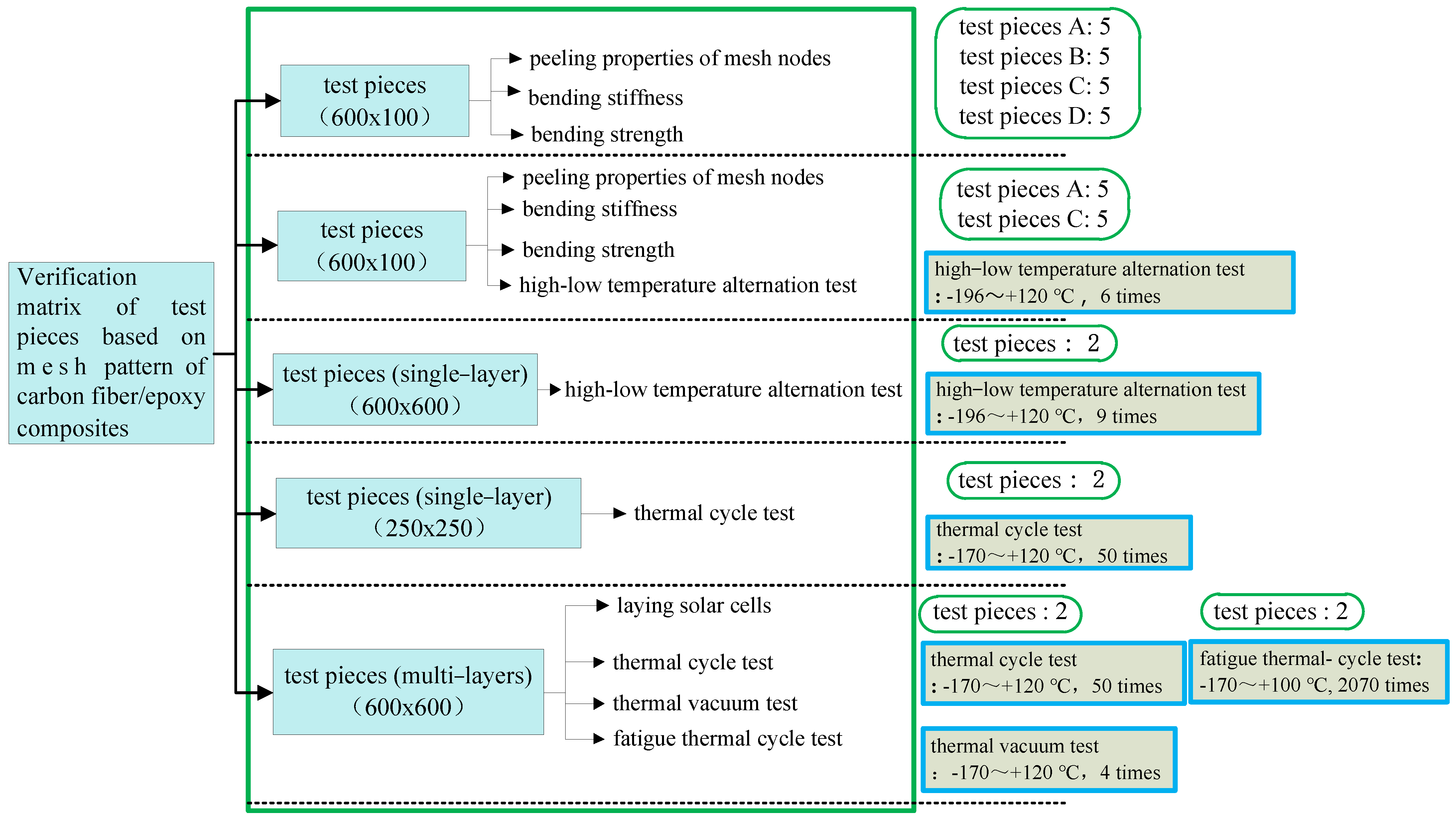 Coatings 13 01259 g005