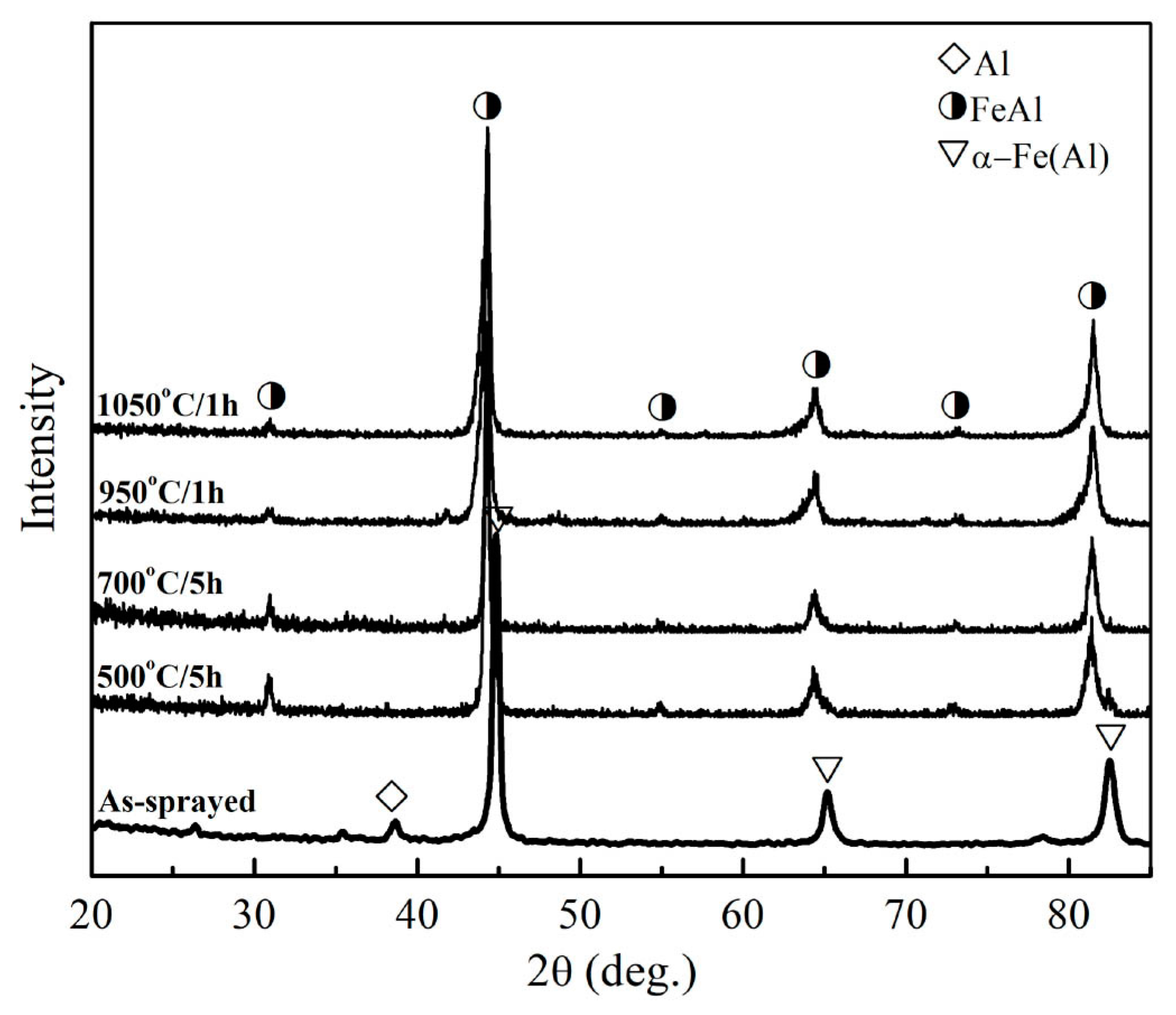 Coatings 13 01260 g004 Coatings 13 01260 g004