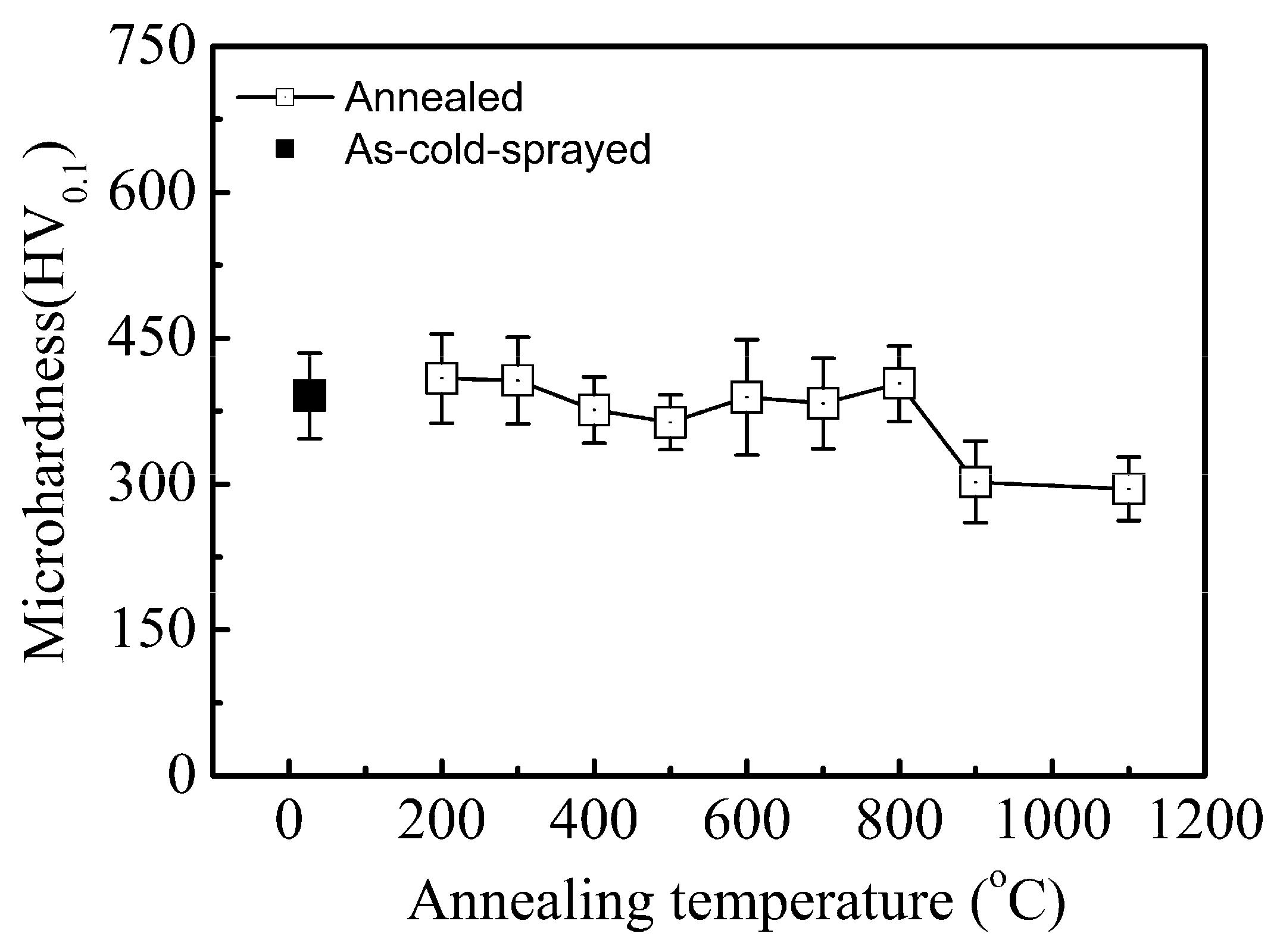 Coatings 13 01260 g007 Coatings 13 01260 g007