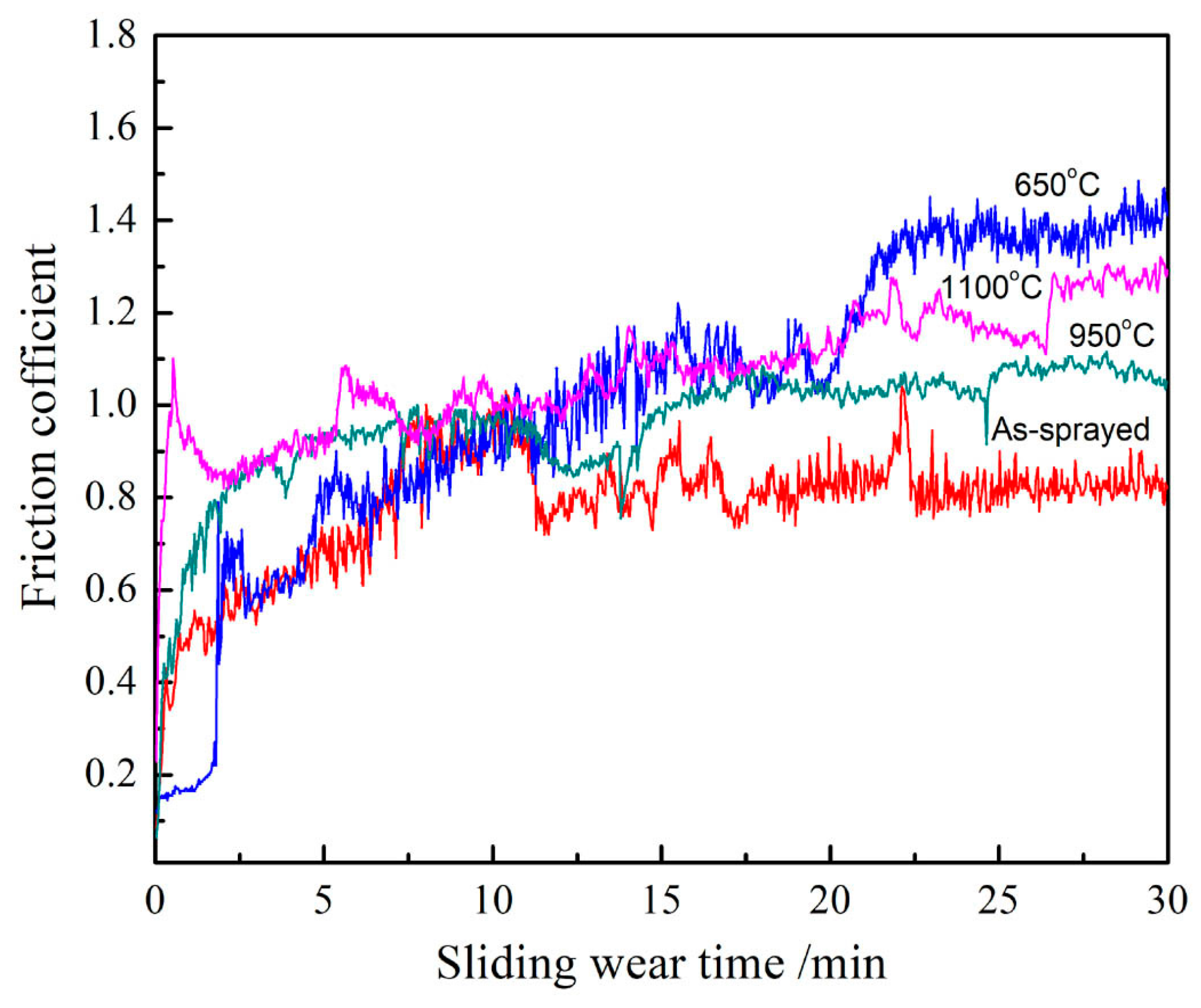 Coatings 13 01260 g008 Coatings 13 01260 g008