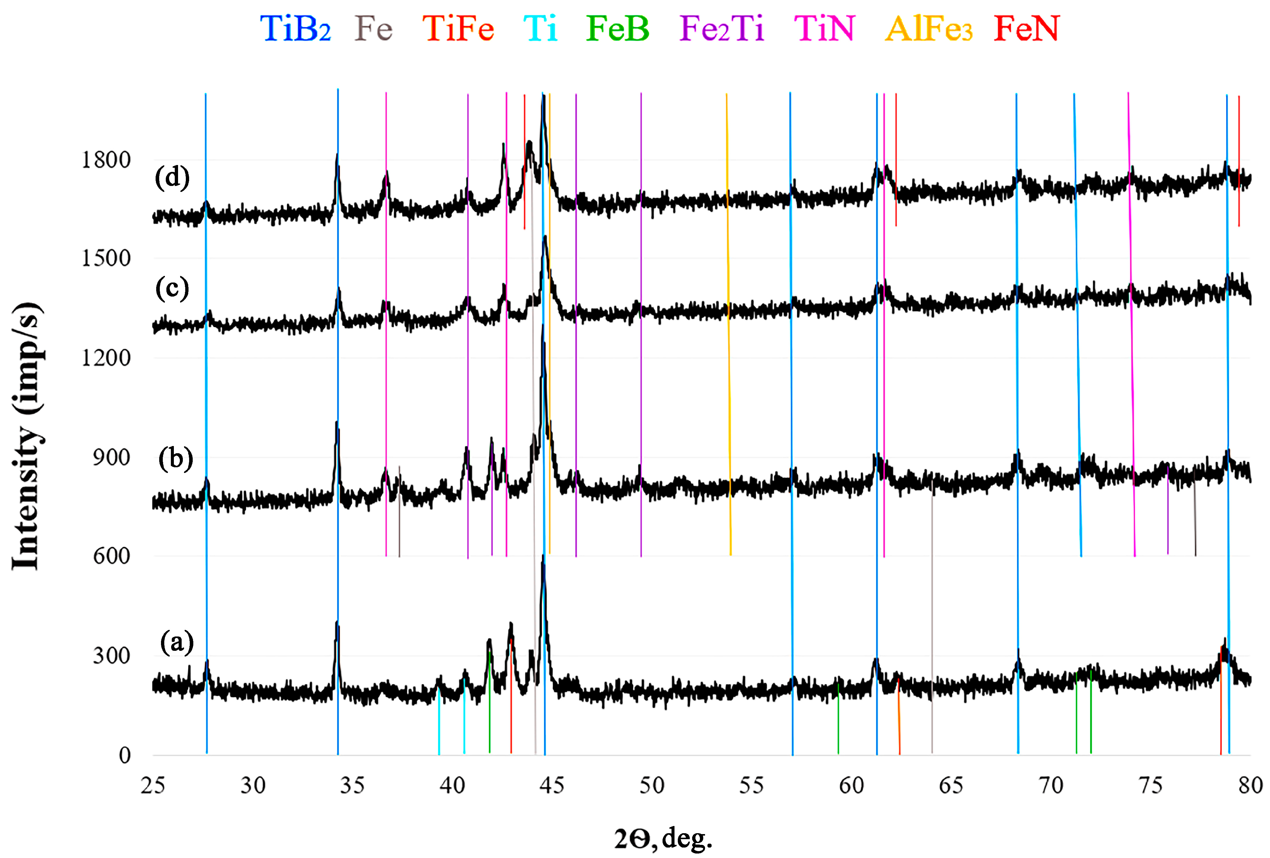 Coatings 13 01264 g002