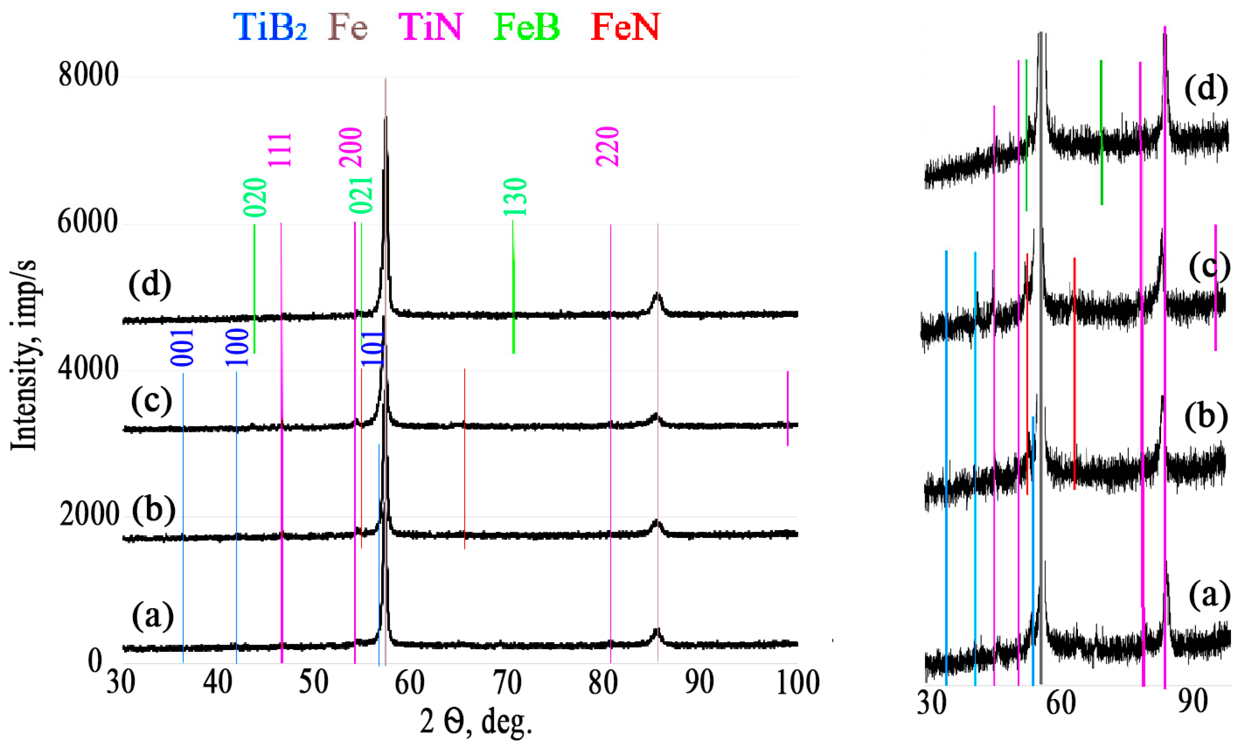 Coatings 13 01264 g005