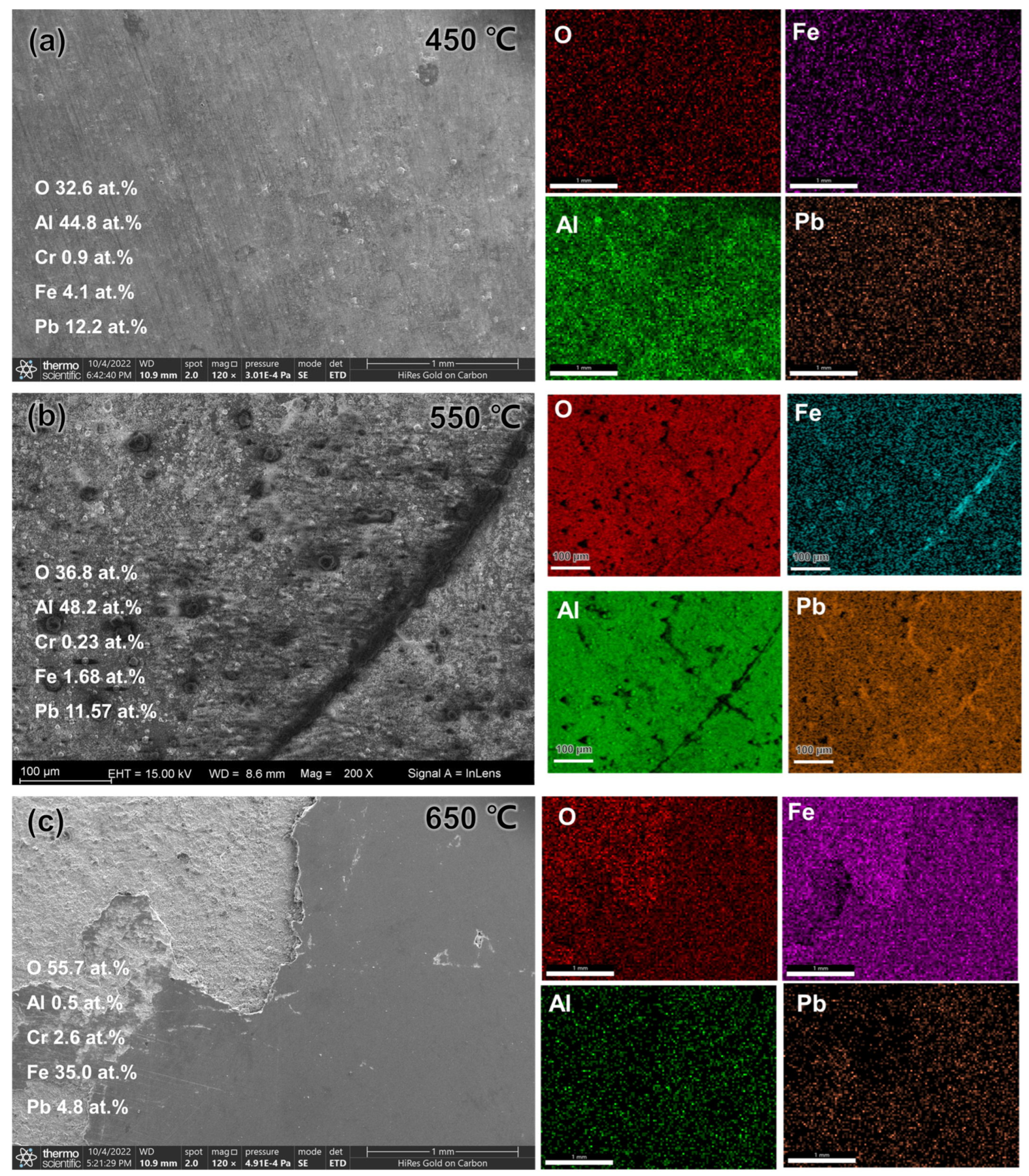 Coatings 13 01274 g006