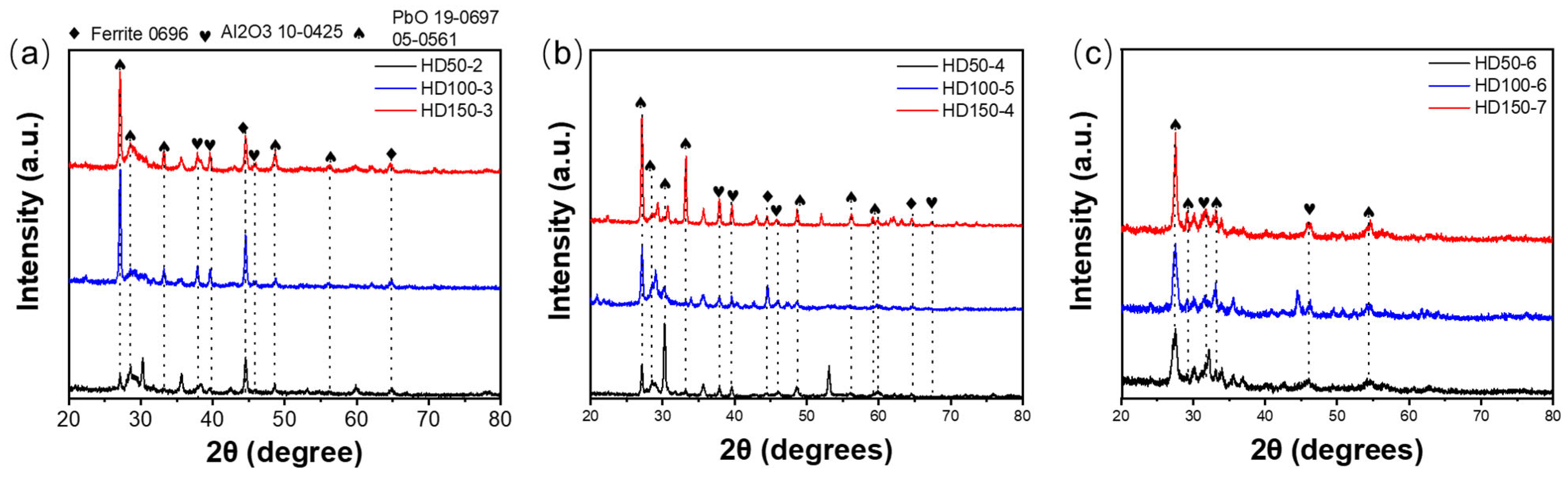 Coatings 13 01274 g007
