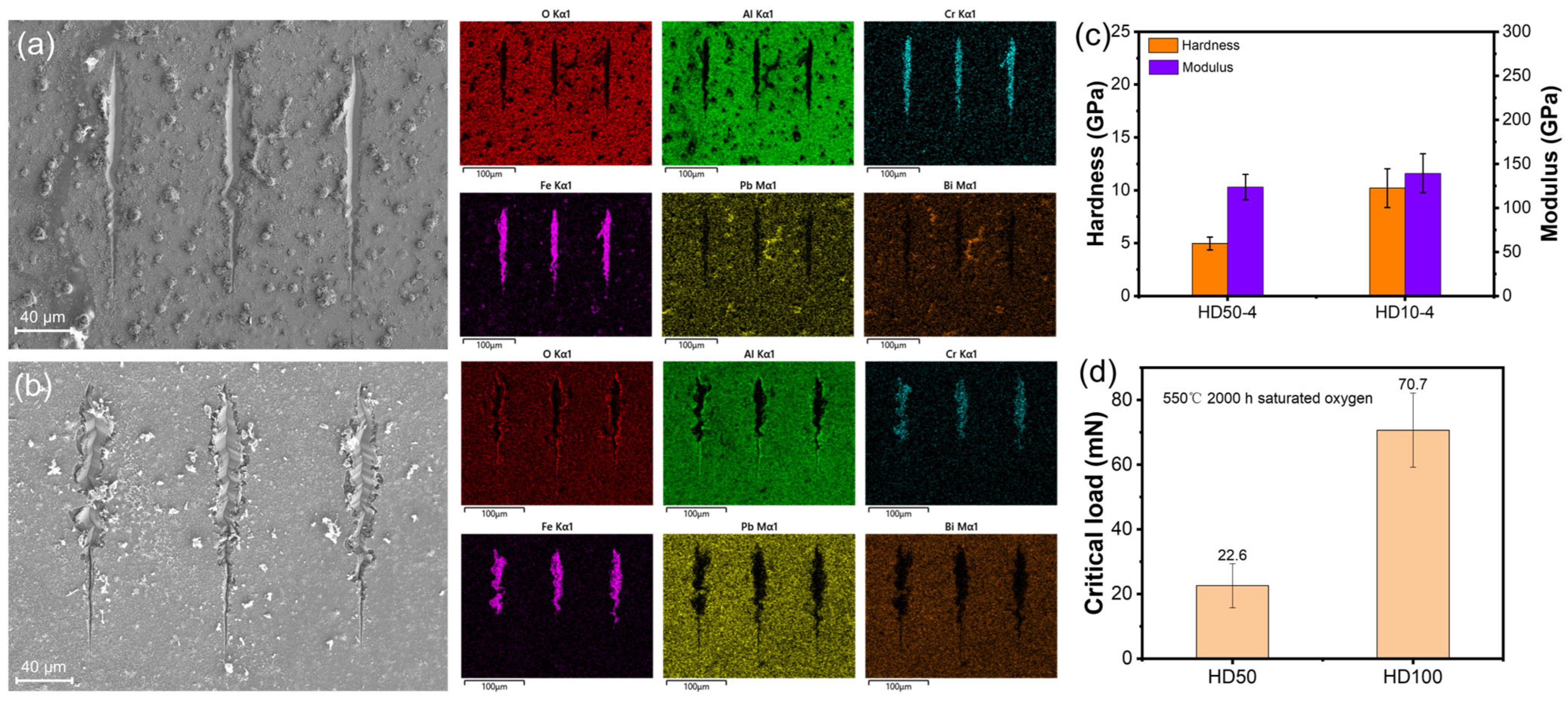 Coatings 13 01274 g009