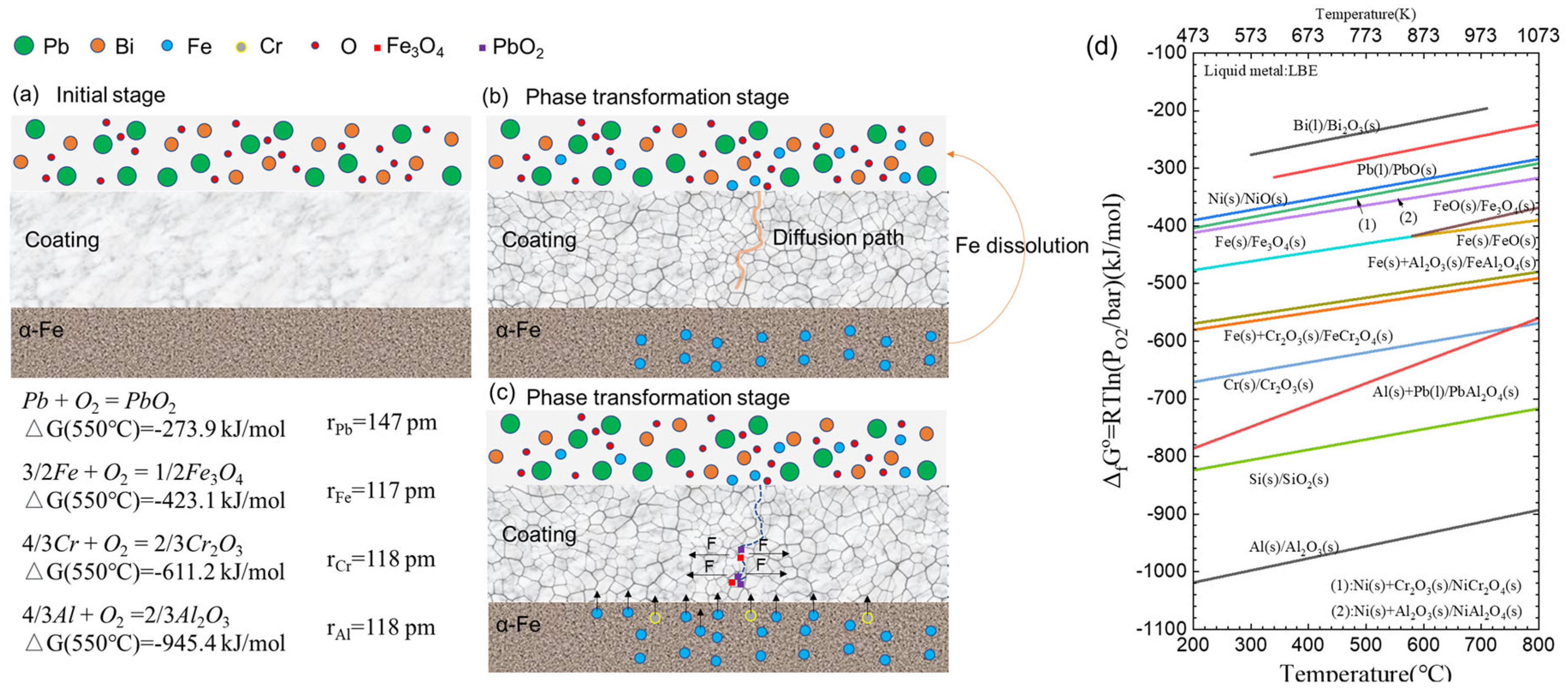 Coatings 13 01274 g022