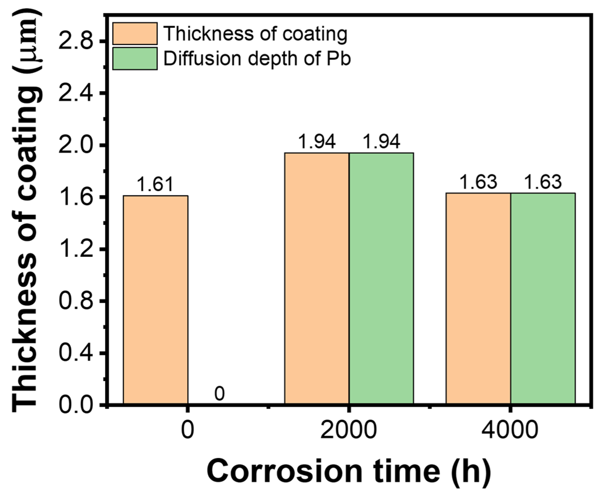 Coatings 13 01274 g023