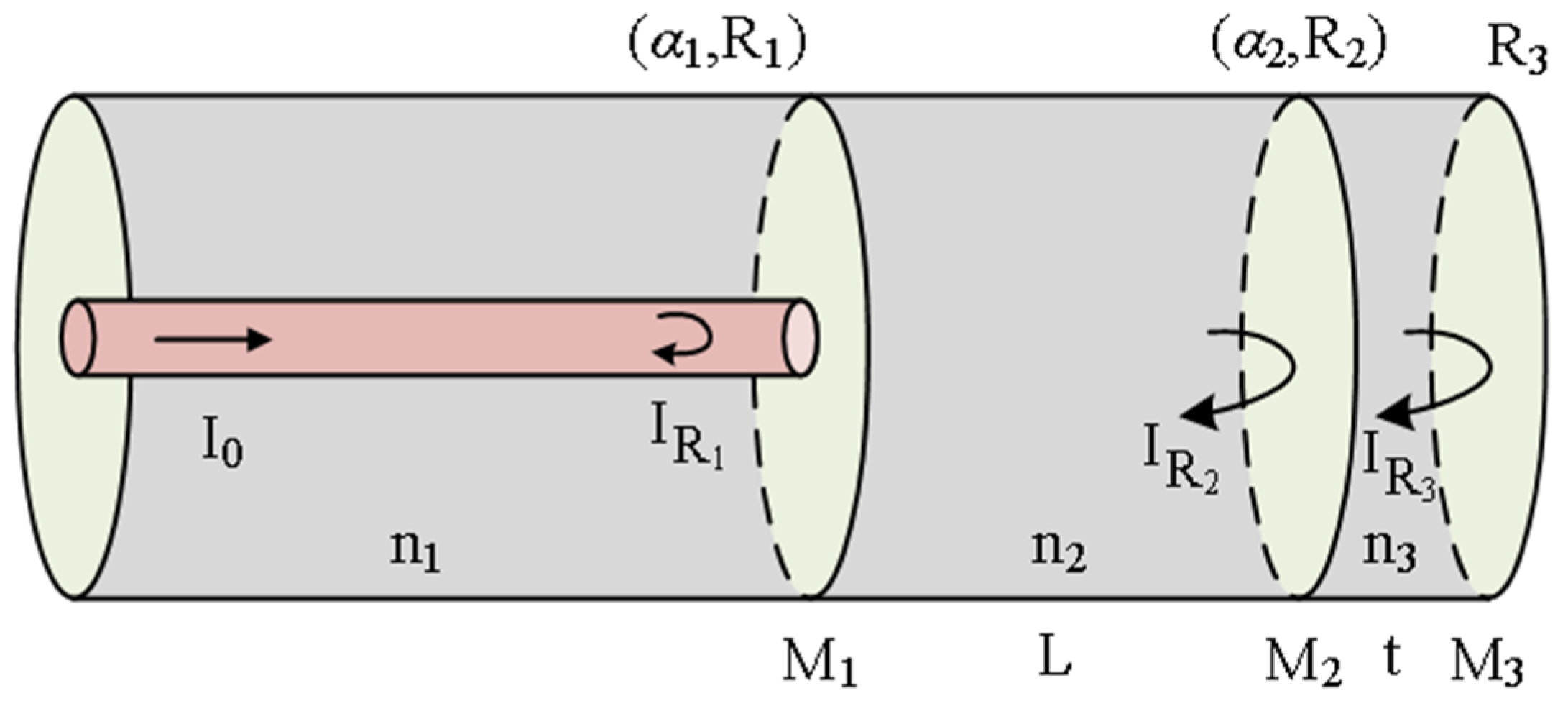 Coatings 13 01277 g002 Coatings 13 01277 g002