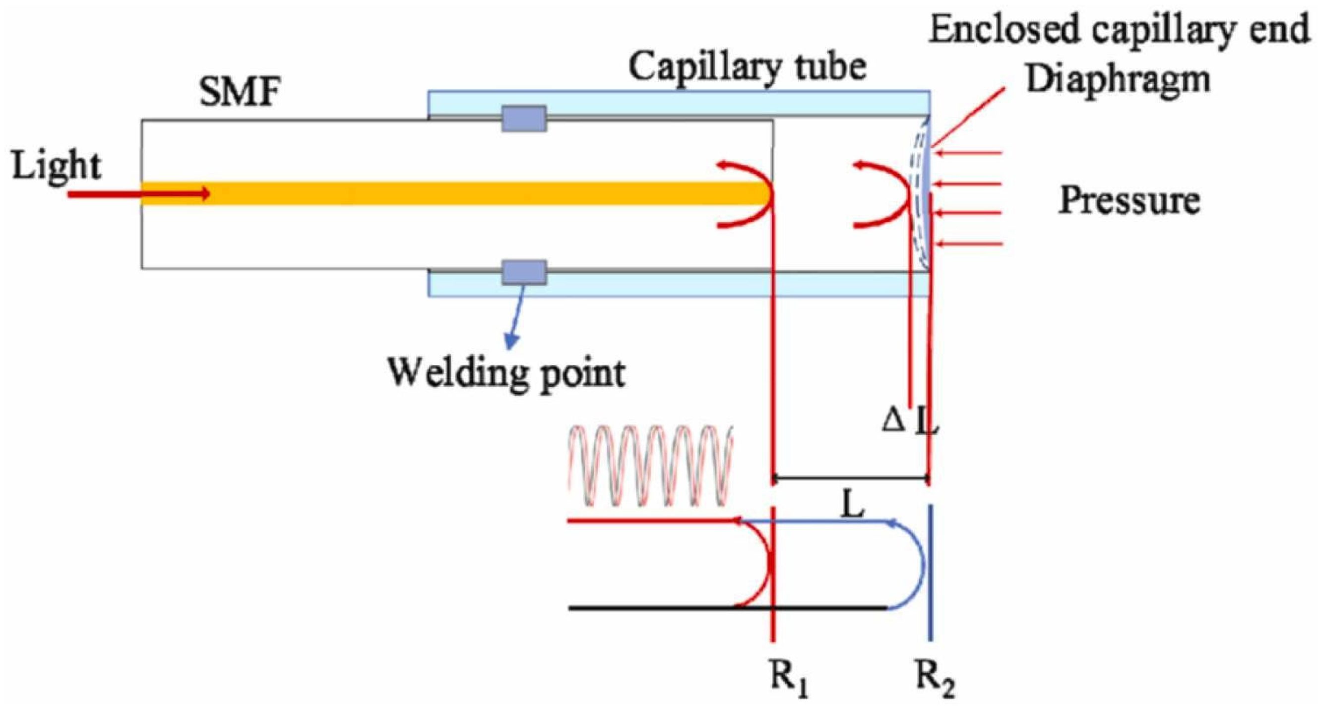 Coatings 13 01277 g003 Coatings 13 01277 g003
