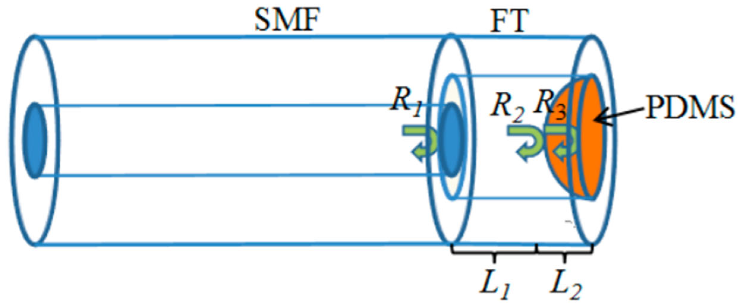 Coatings 13 01277 g004 Coatings 13 01277 g004