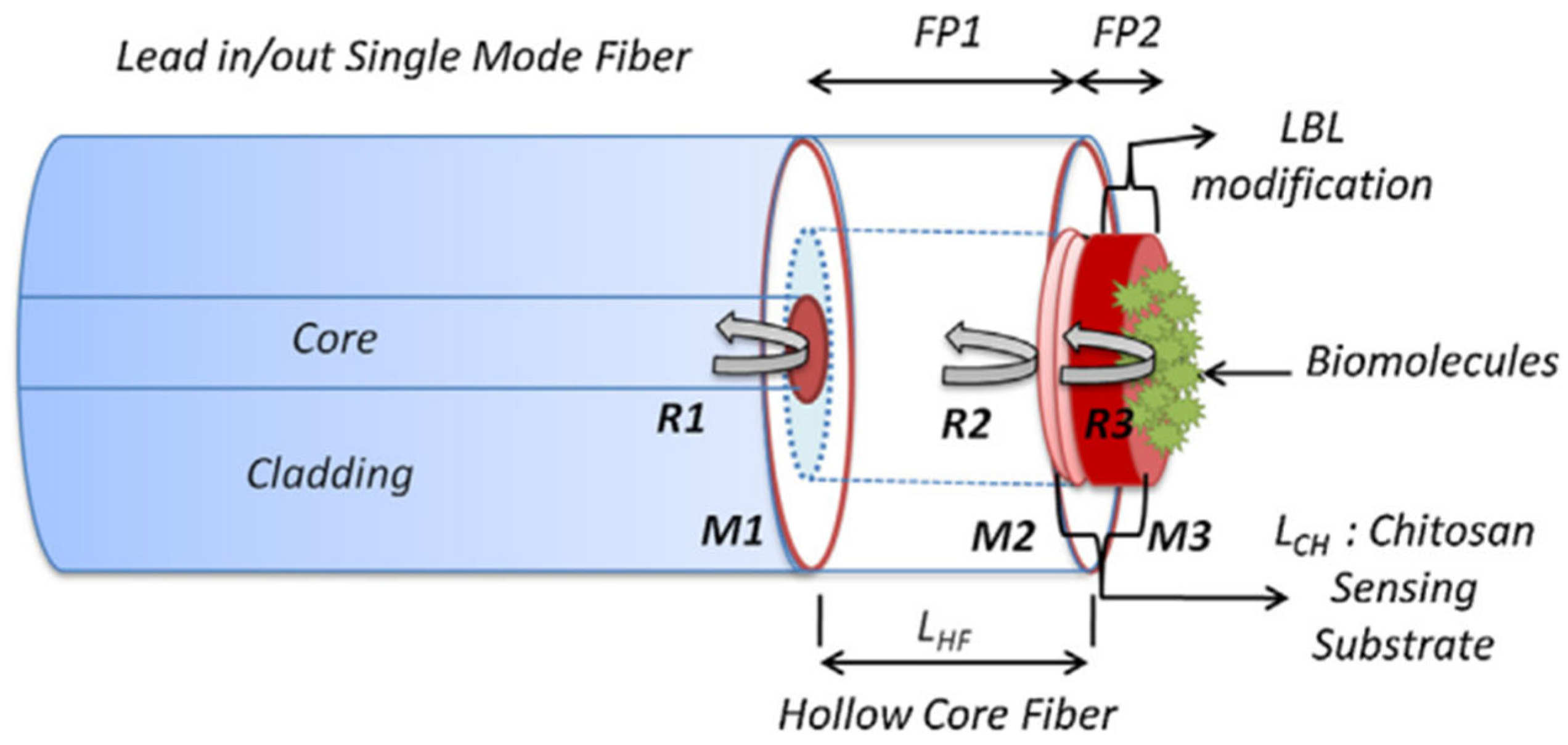 Coatings 13 01277 g009 Coatings 13 01277 g009