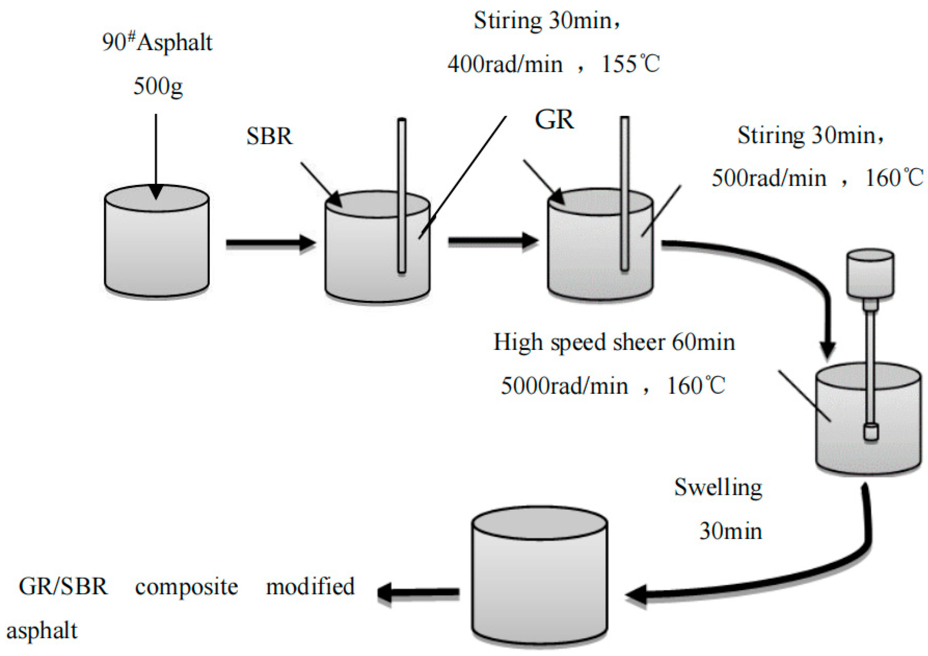 Coatings 13 01279 g004 Coatings 13 01279 g004