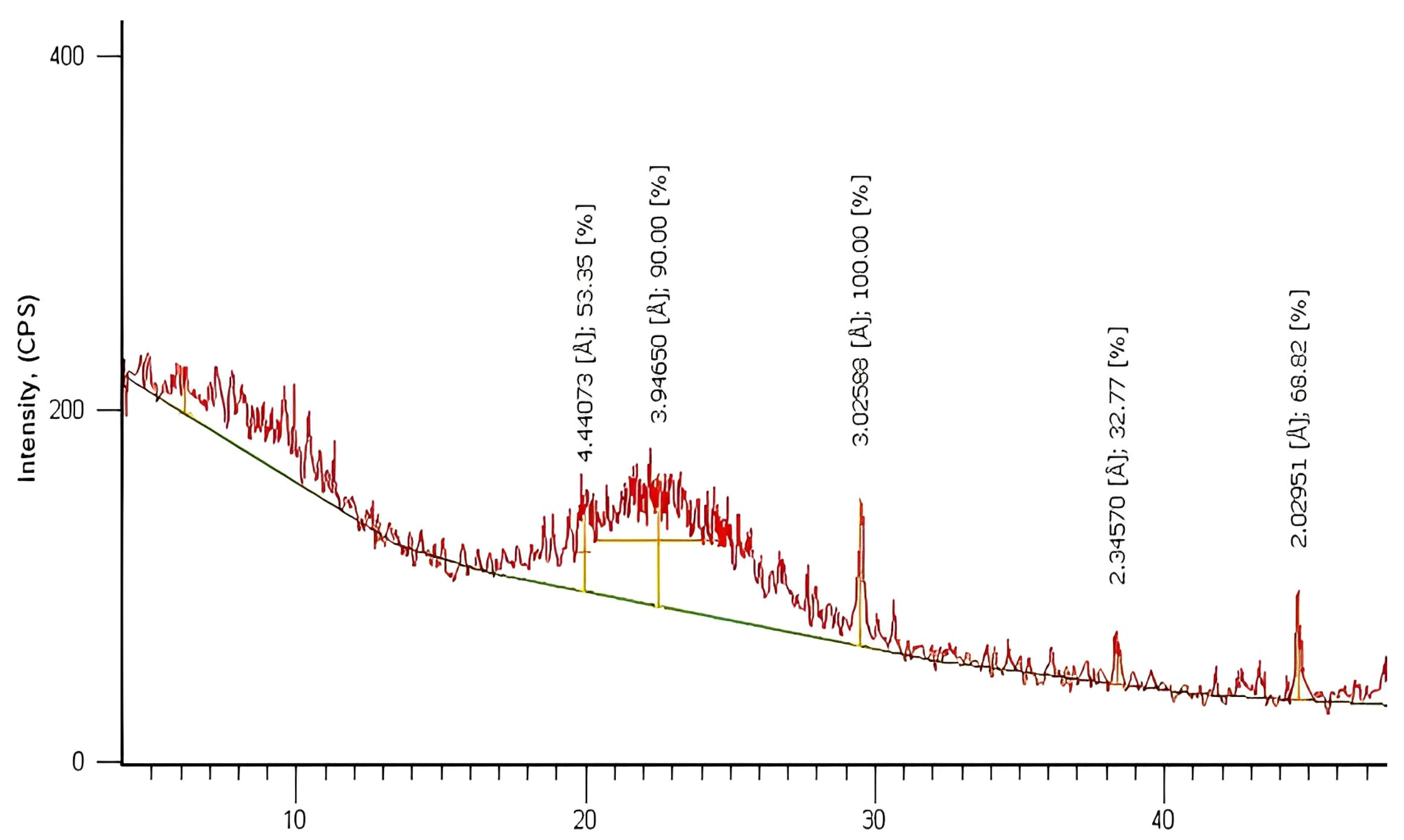 Coatings 13 01286 g005