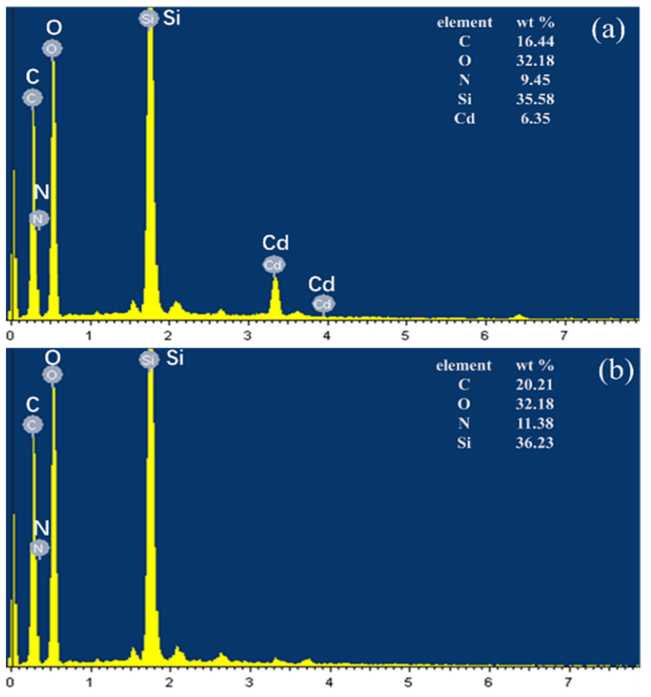 Coatings 13 01288 g003 Coatings 13 01288 g003