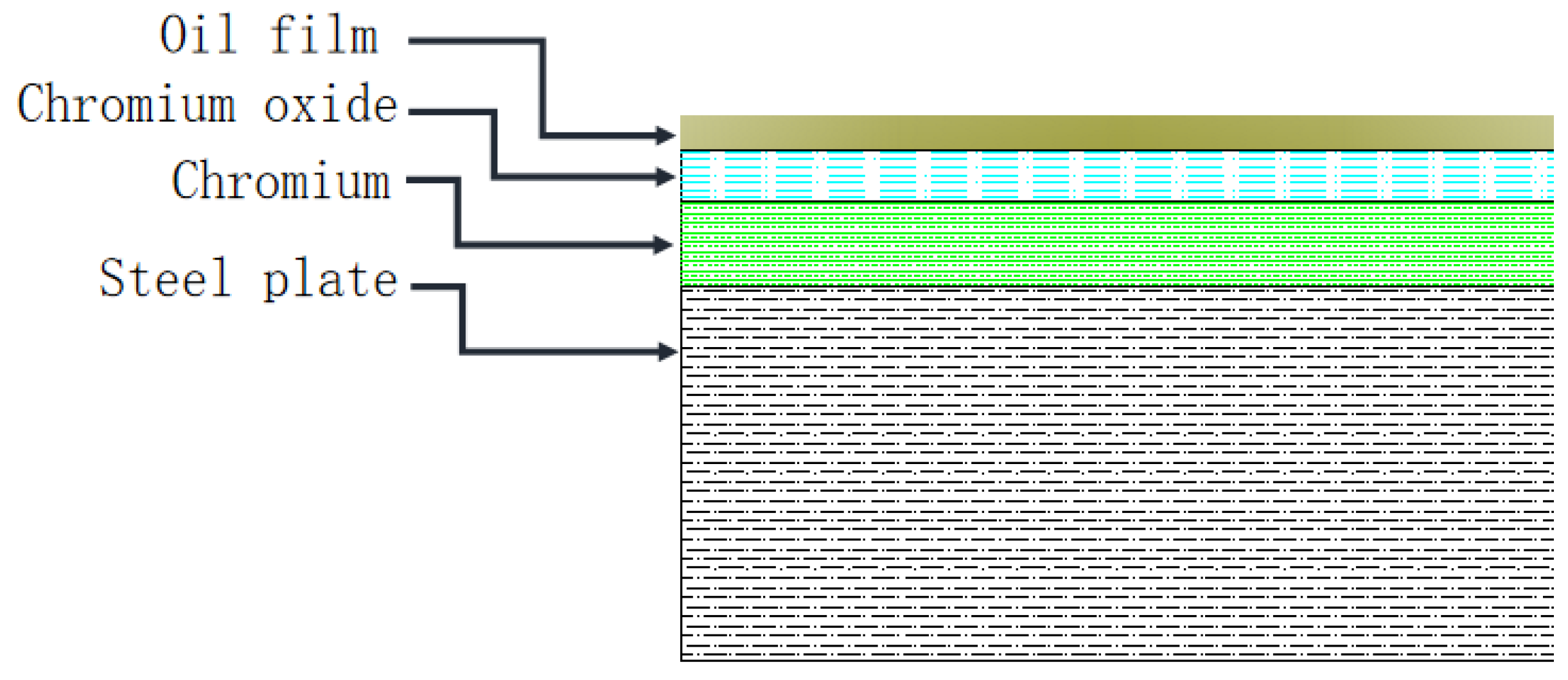 Coatings 13 01290 g005