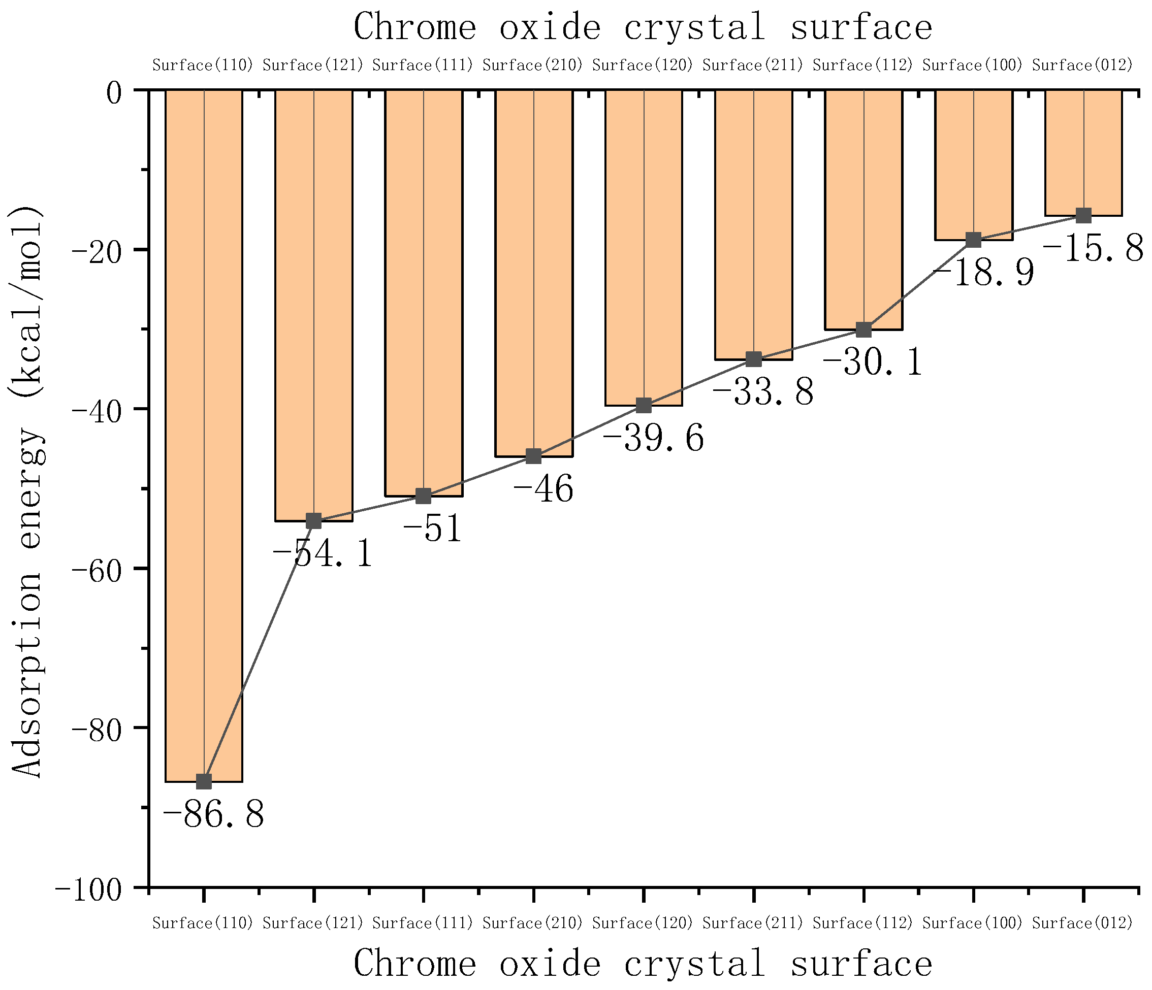 Coatings 13 01290 g008