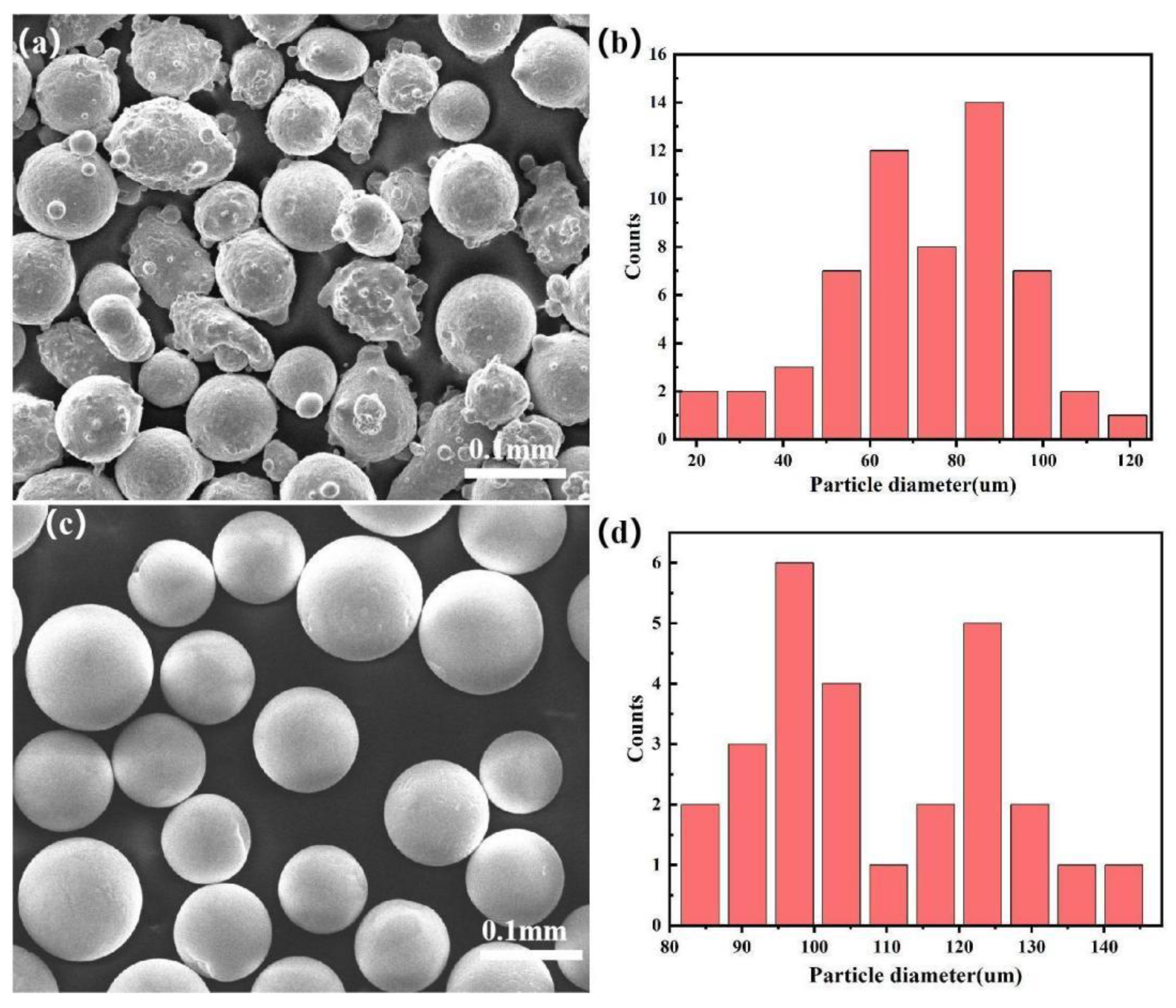 Coatings | Free Full-Text | Effect of W Content on Microstructure 