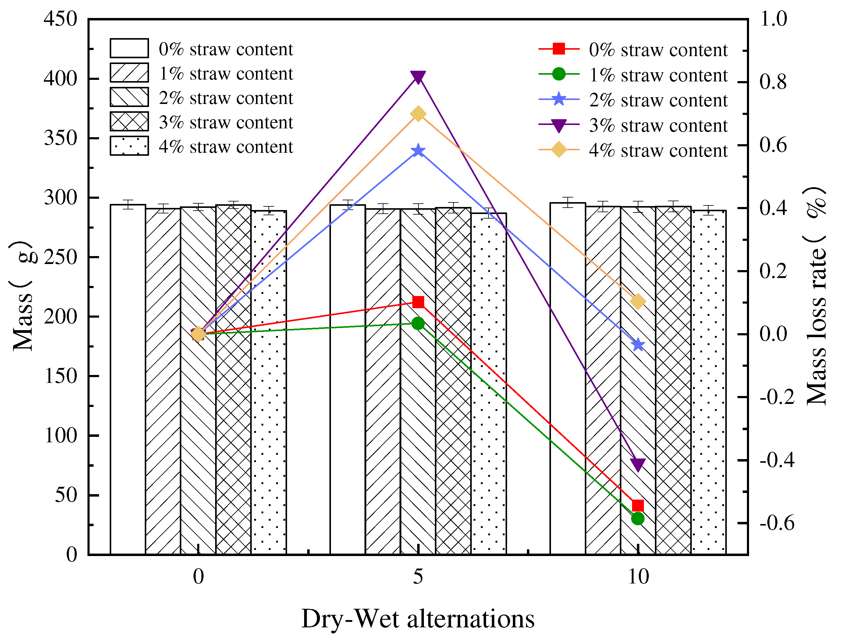 Coatings 13 01308 g006