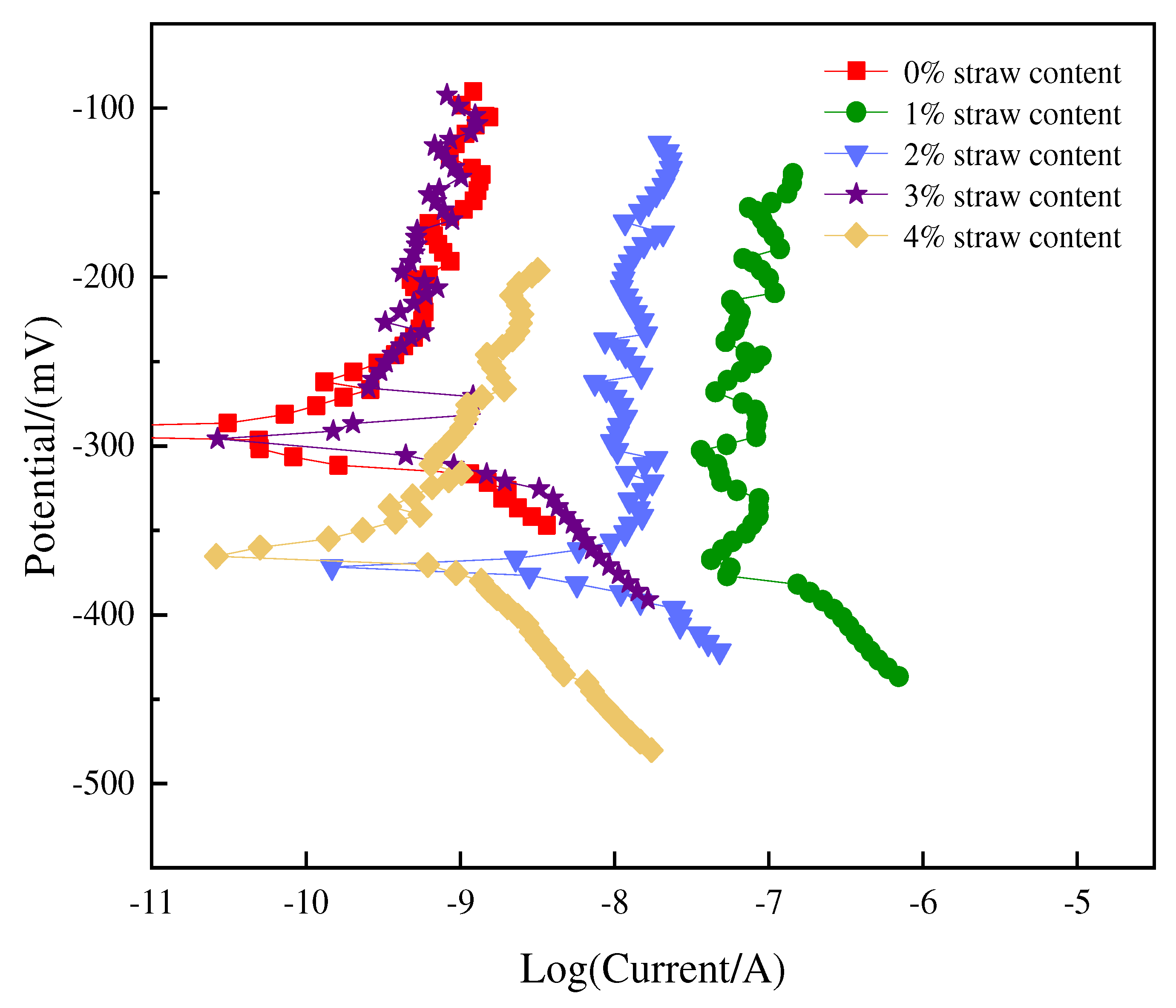 Coatings 13 01308 g017