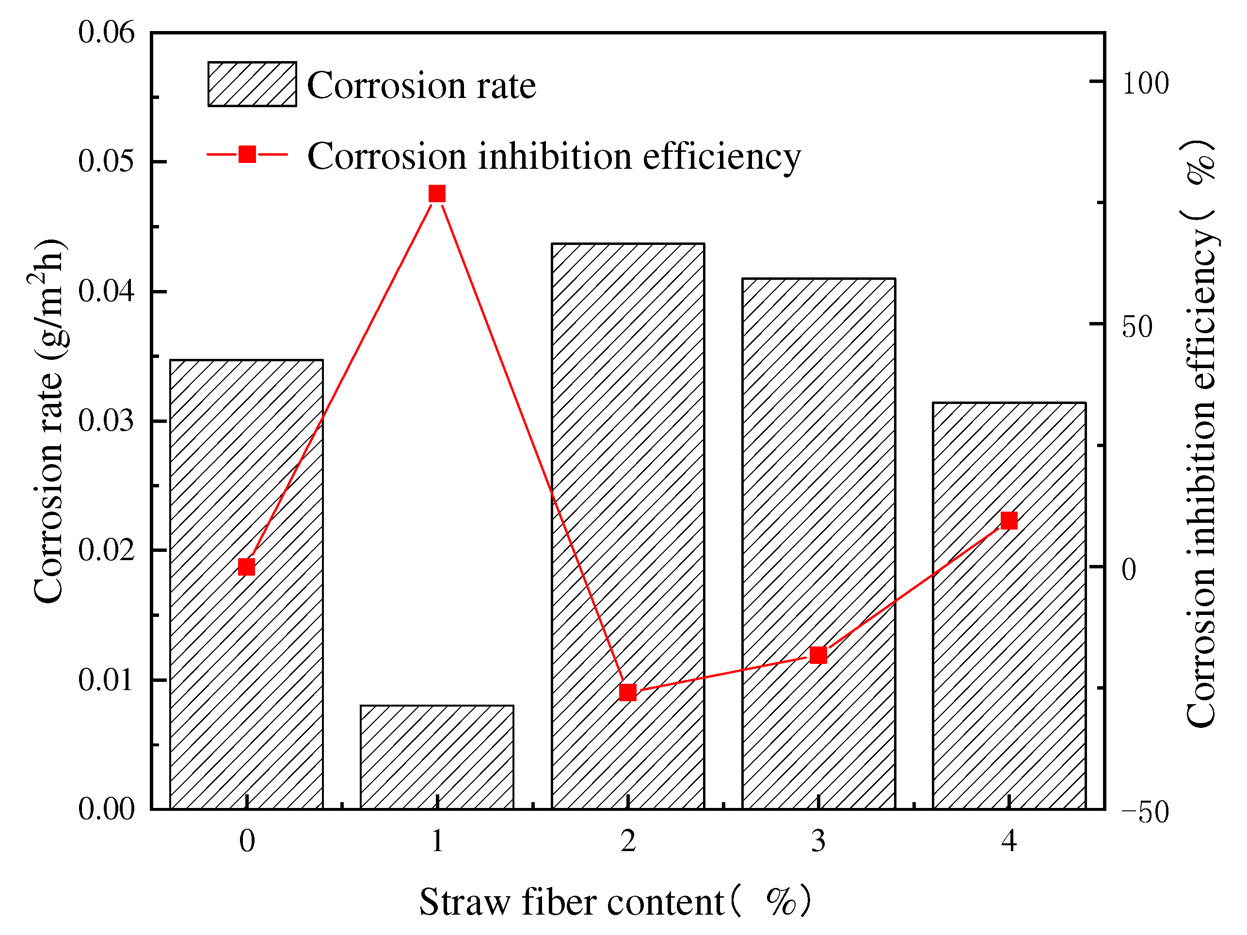 Coatings 13 01308 g018