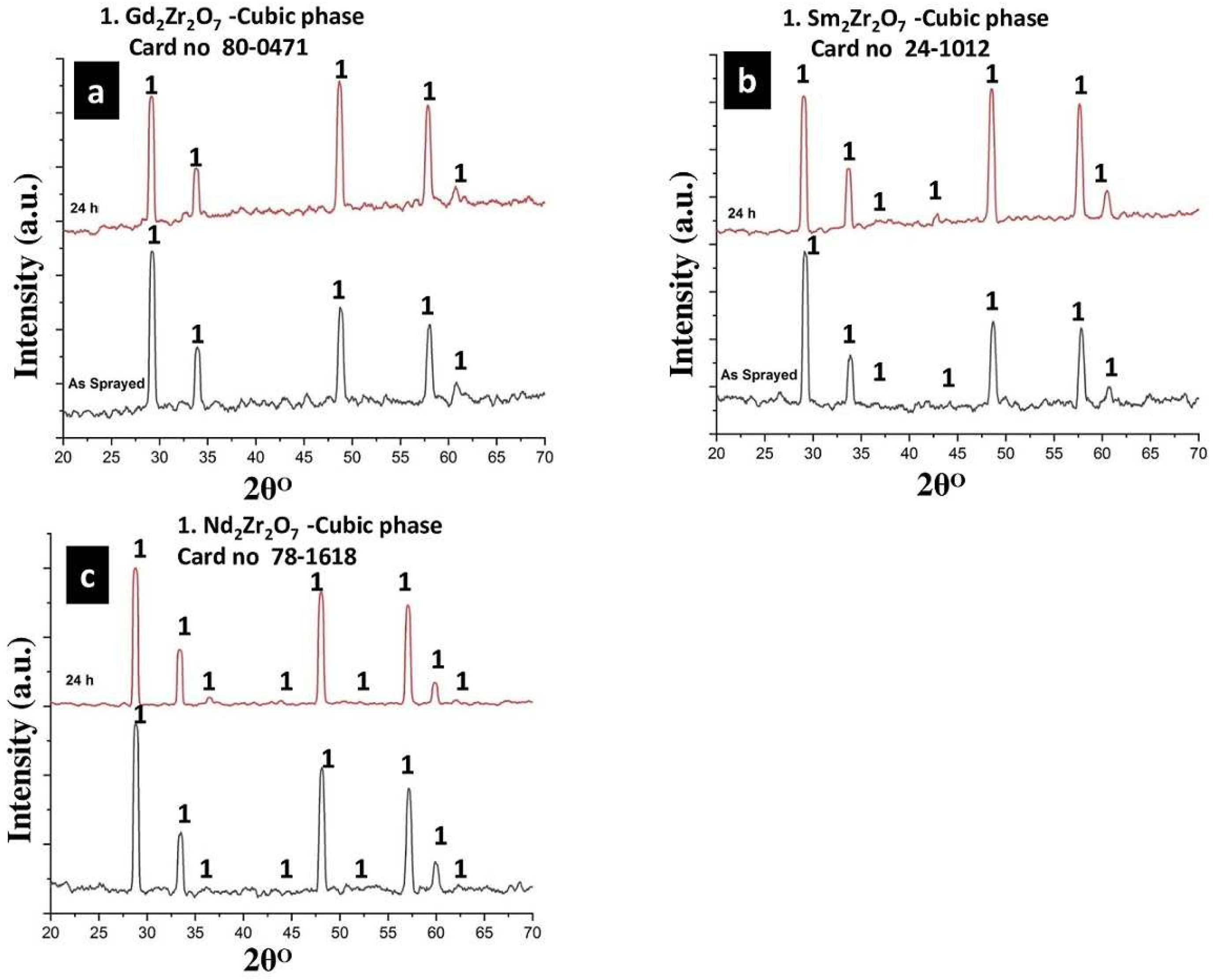 Coatings 13 01311 g005 Coatings 13 01311 g005