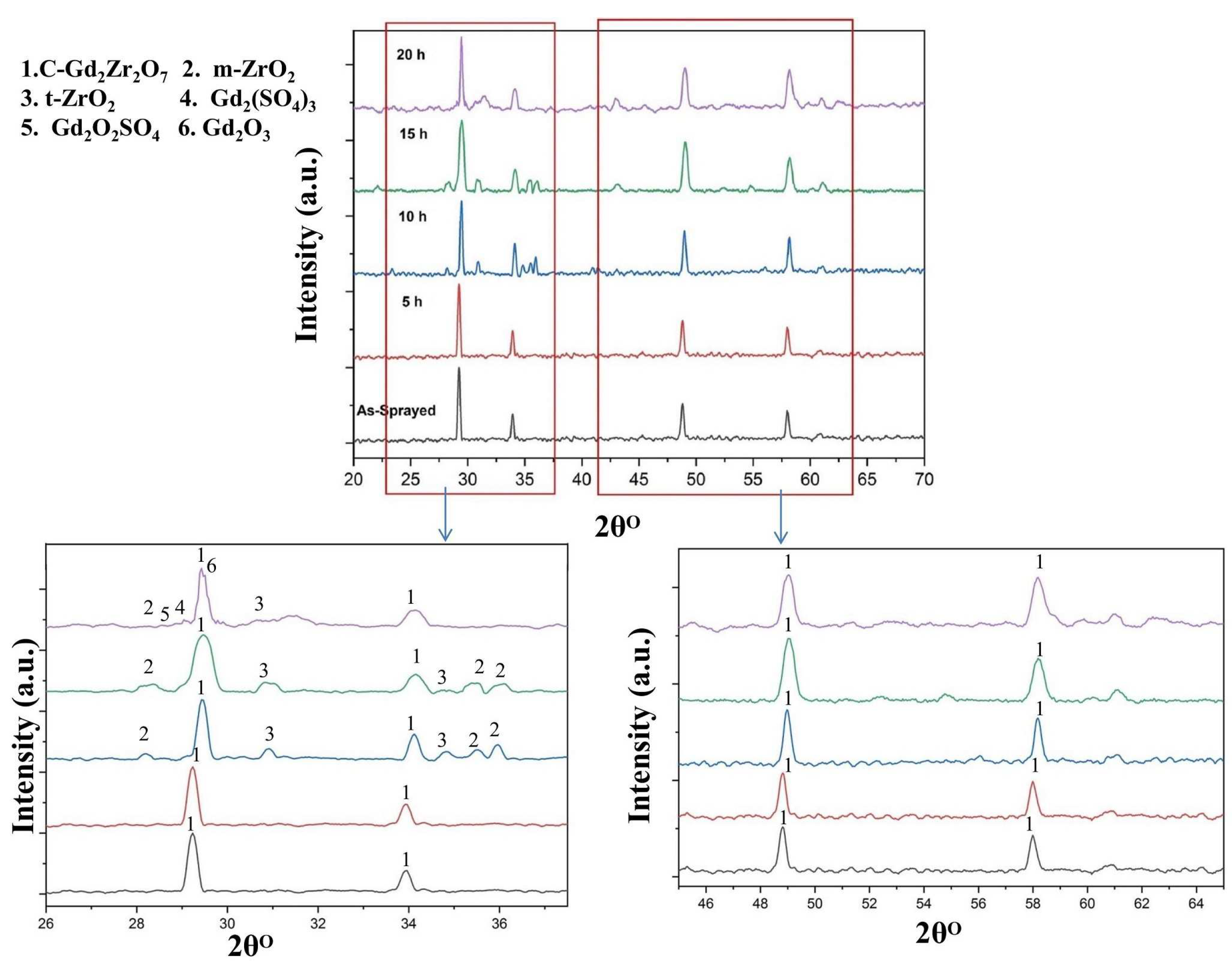 Coatings 13 01311 g006 Coatings 13 01311 g006