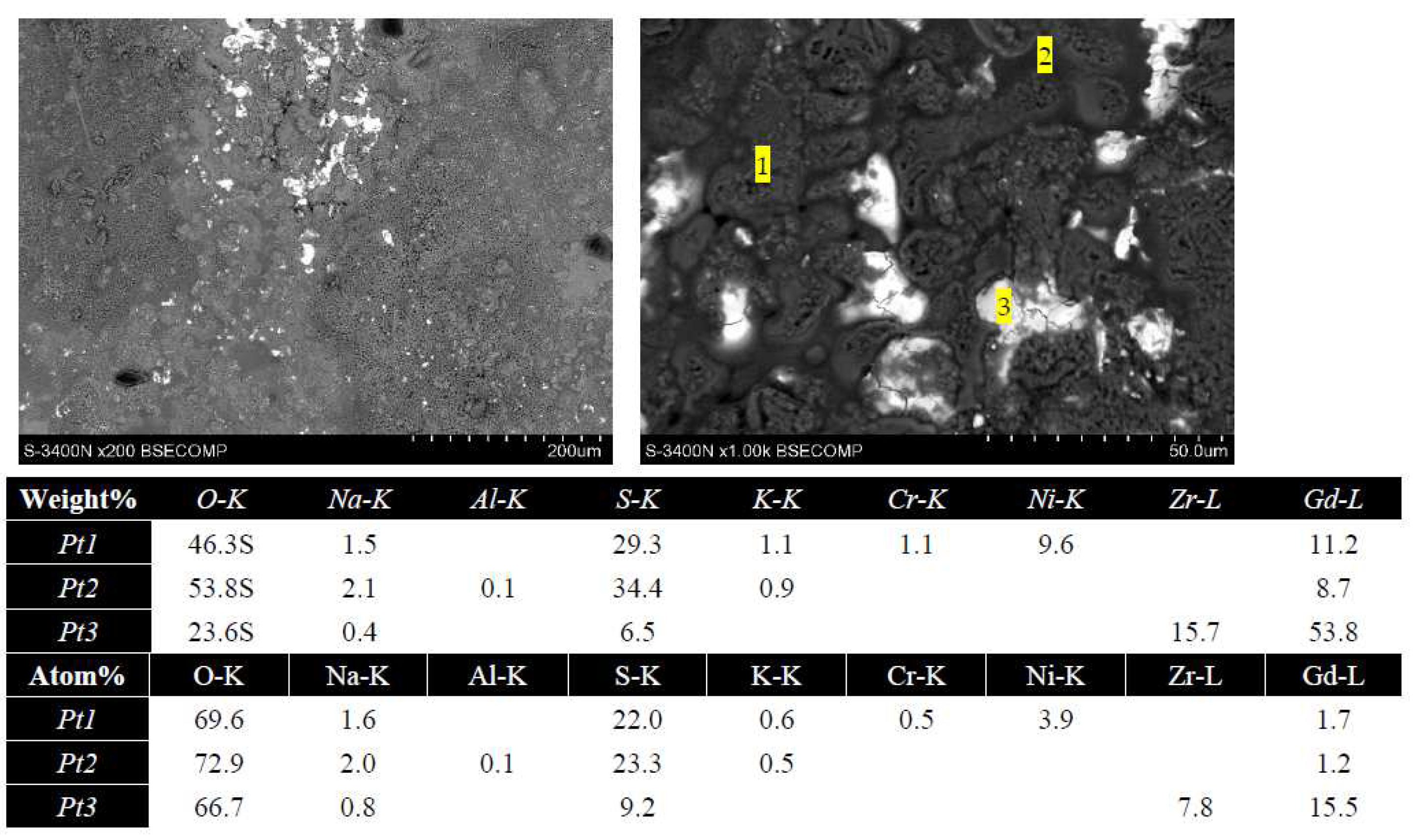 Coatings 13 01311 g007 Coatings 13 01311 g007