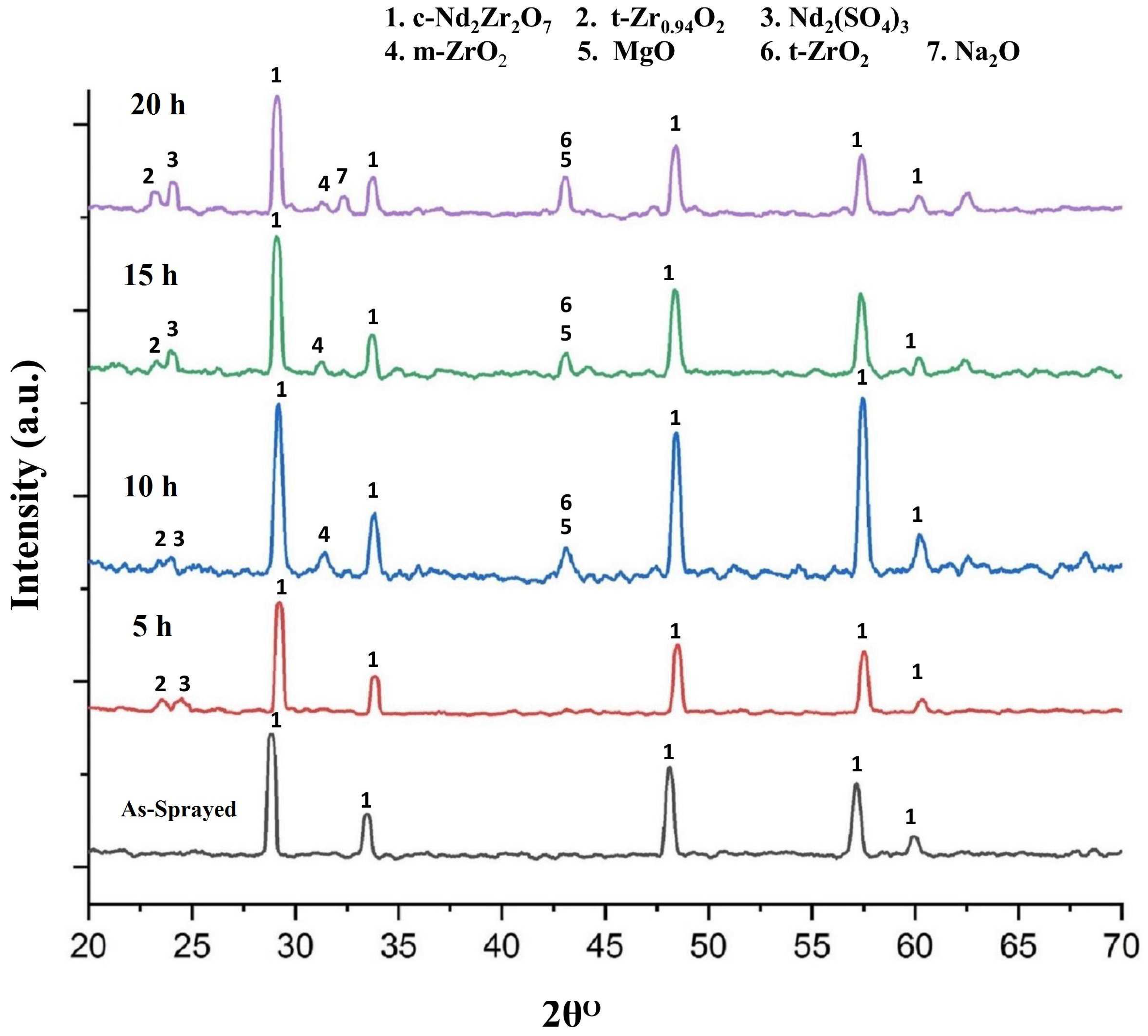 Coatings 13 01311 g010 Coatings 13 01311 g010