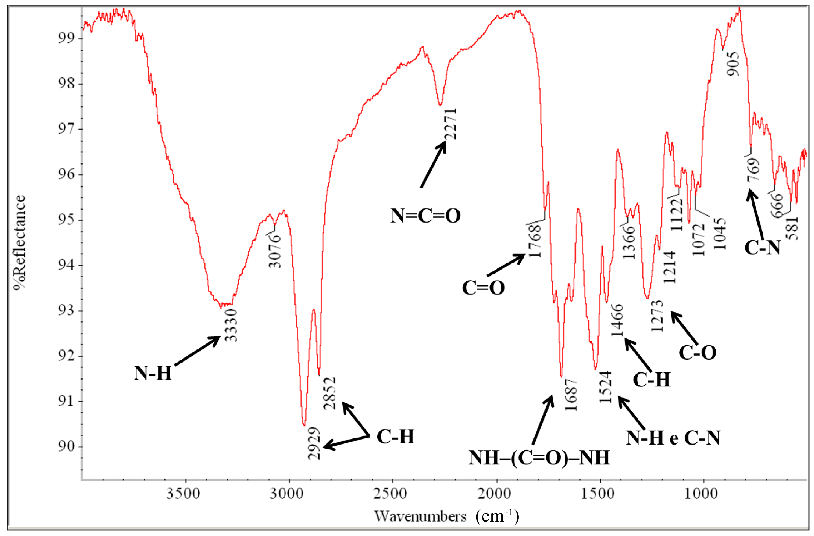 Coatings 13 01312 g002