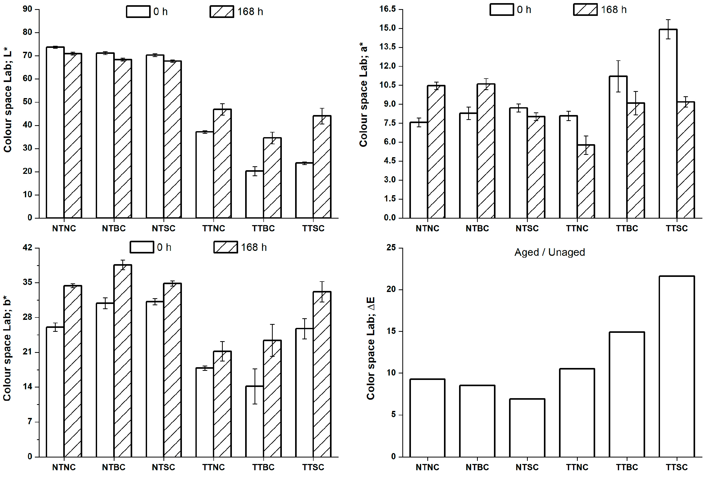Coatings 13 01312 g003