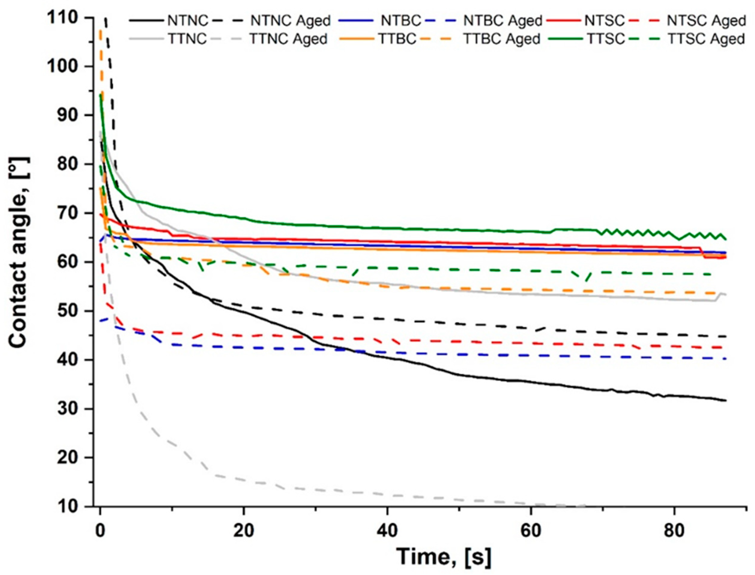 Coatings 13 01312 g004
