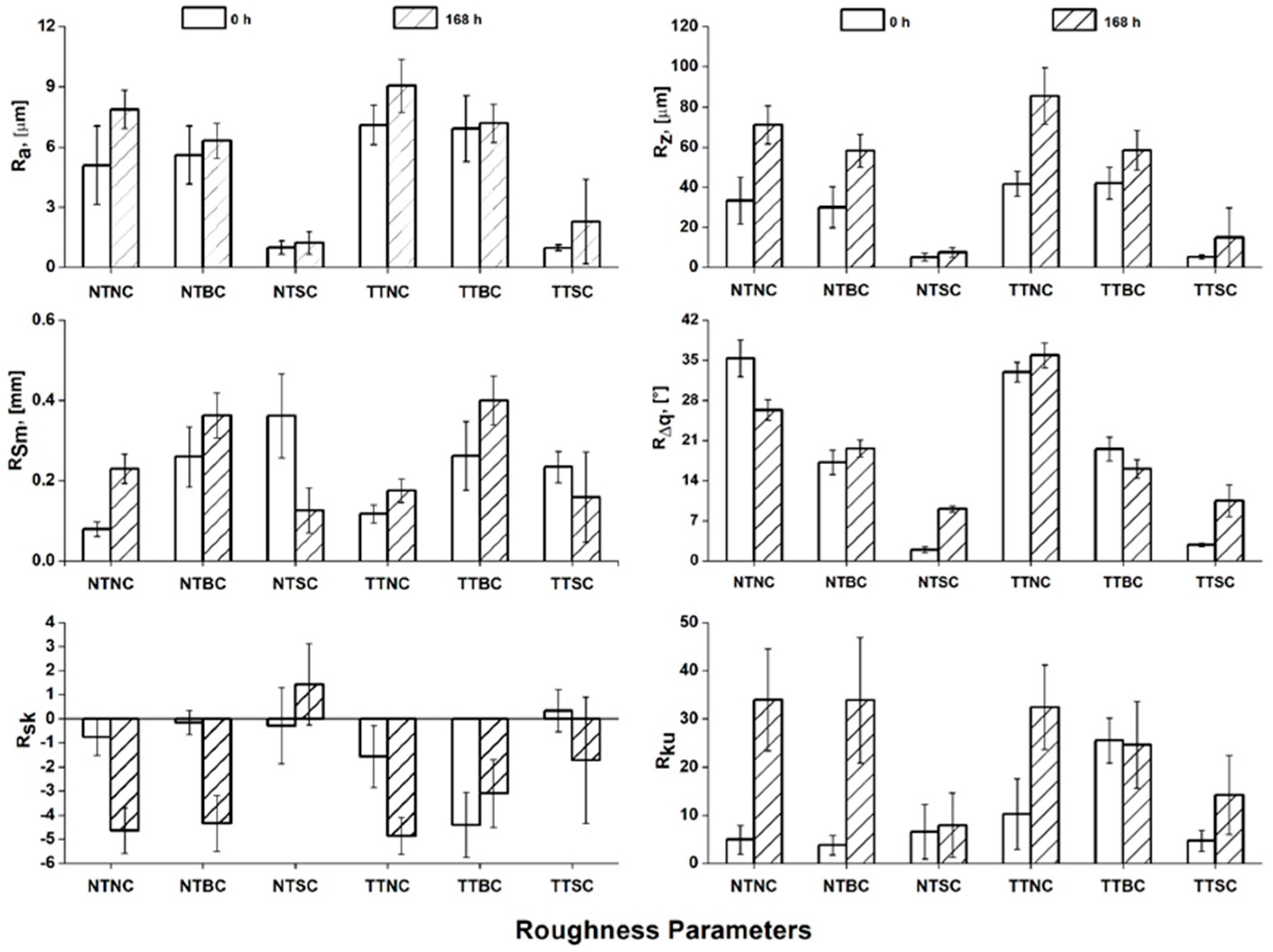 Coatings 13 01312 g005