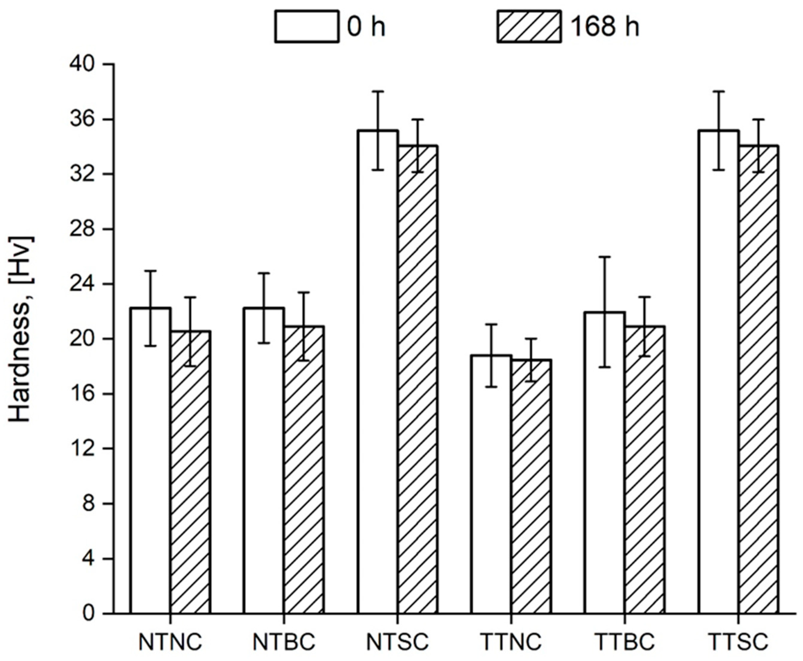 Coatings 13 01312 g007
