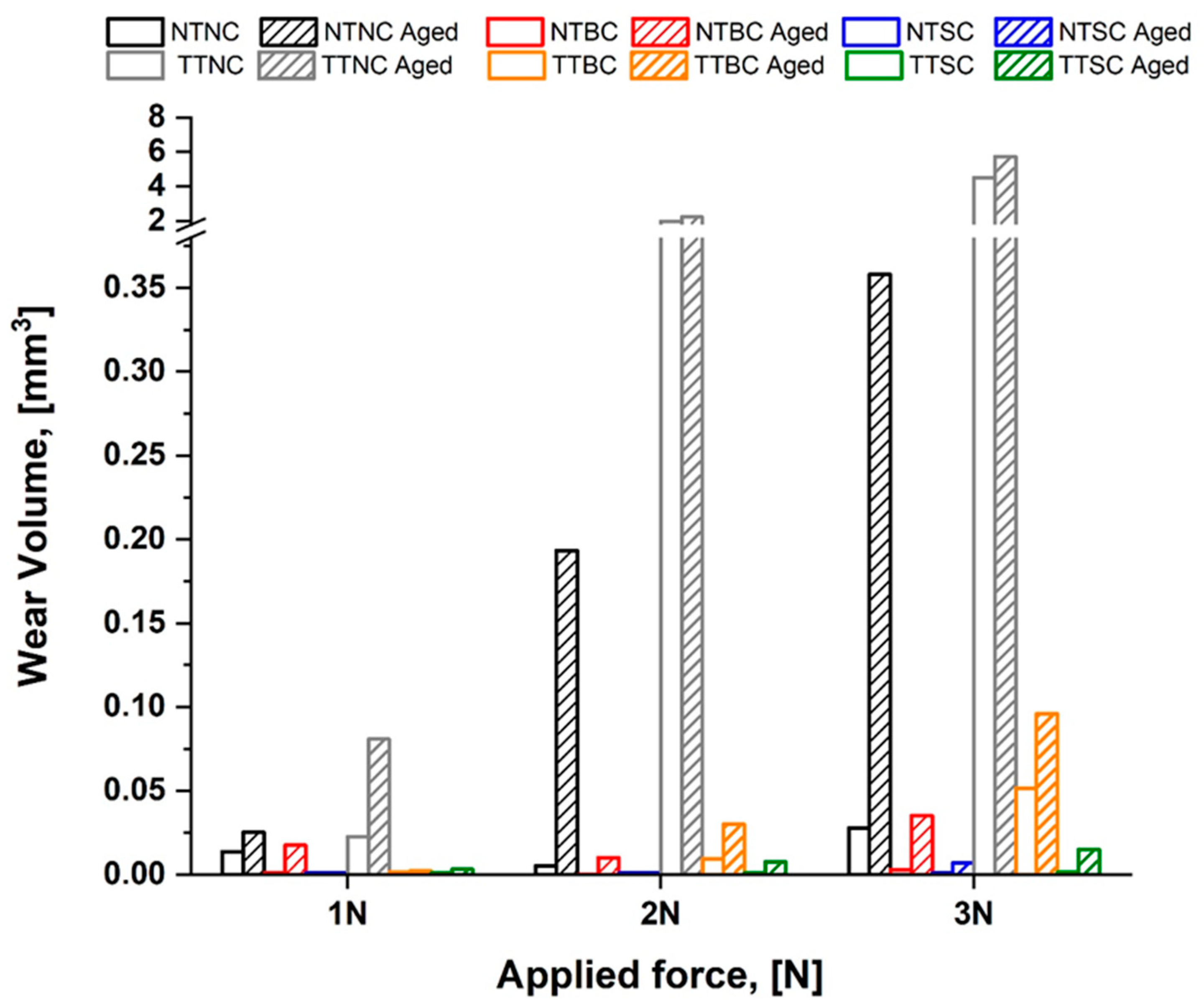 Coatings 13 01312 g008