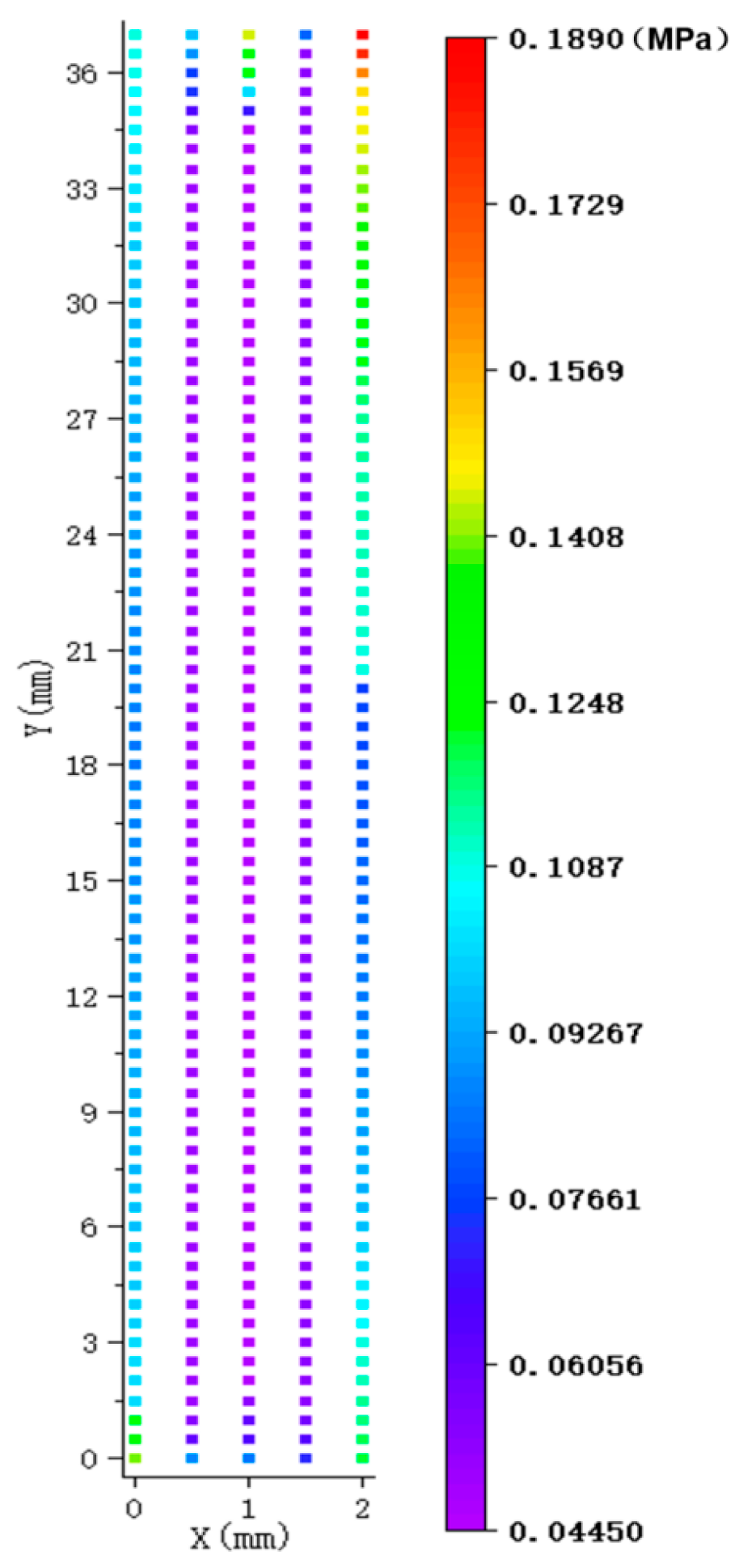 Coatings 13 01317 g012 Coatings 13 01317 g012