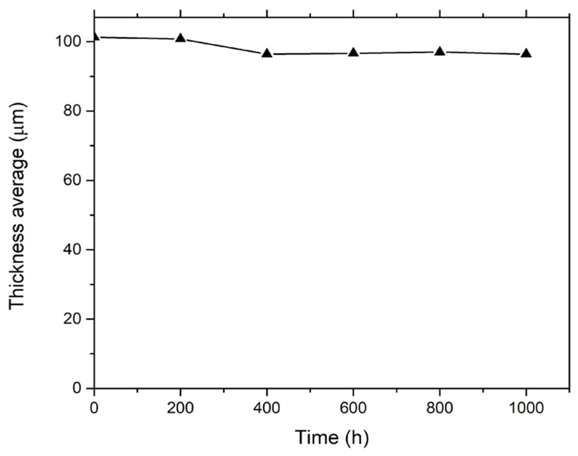 Coatings 13 01327 g001