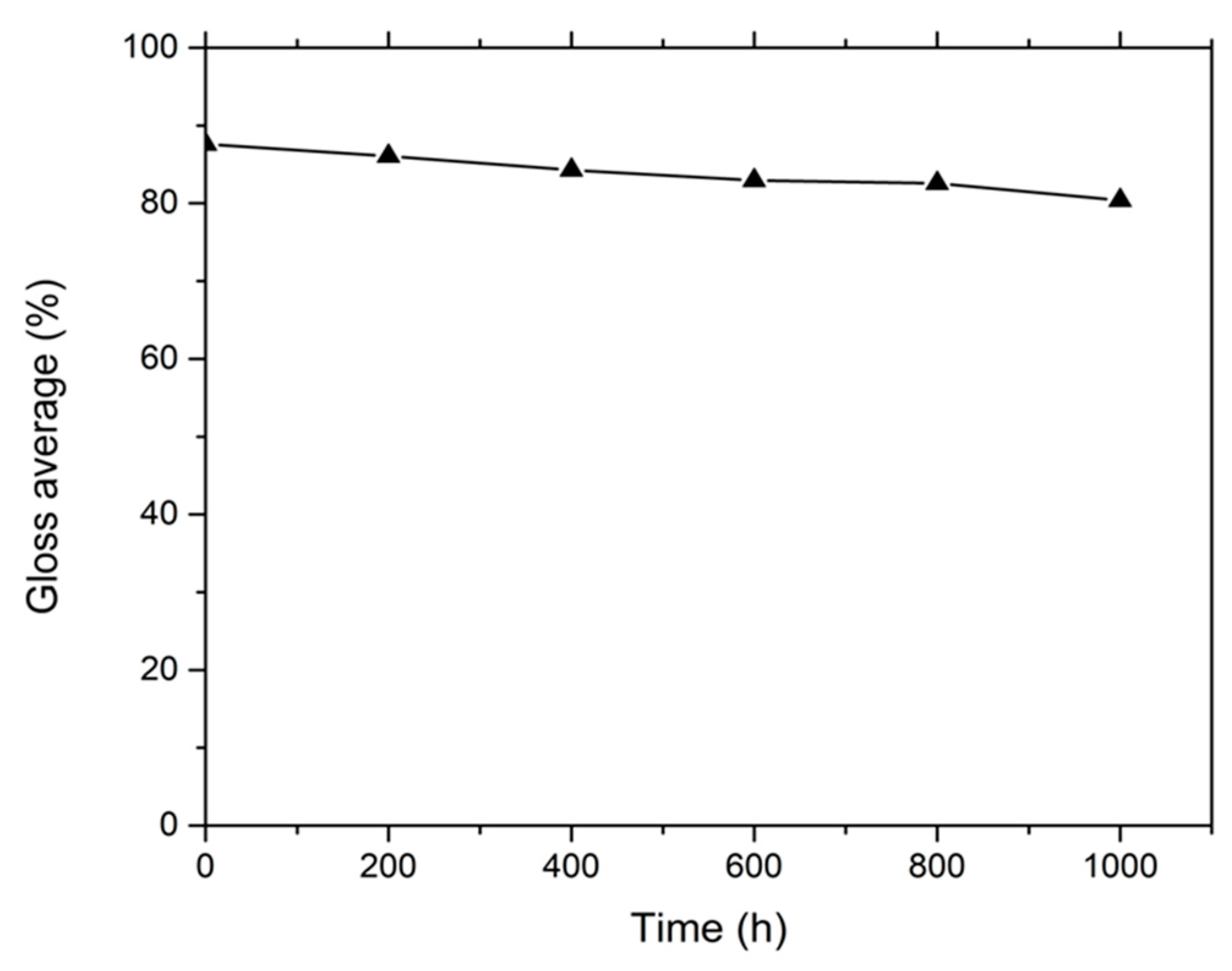 Coatings 13 01327 g002